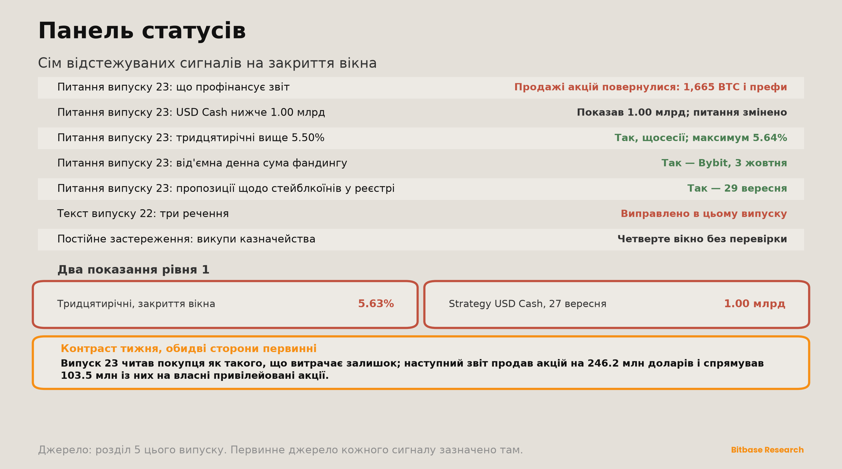 Market Insights | Випуск 24-bitbase-9346
