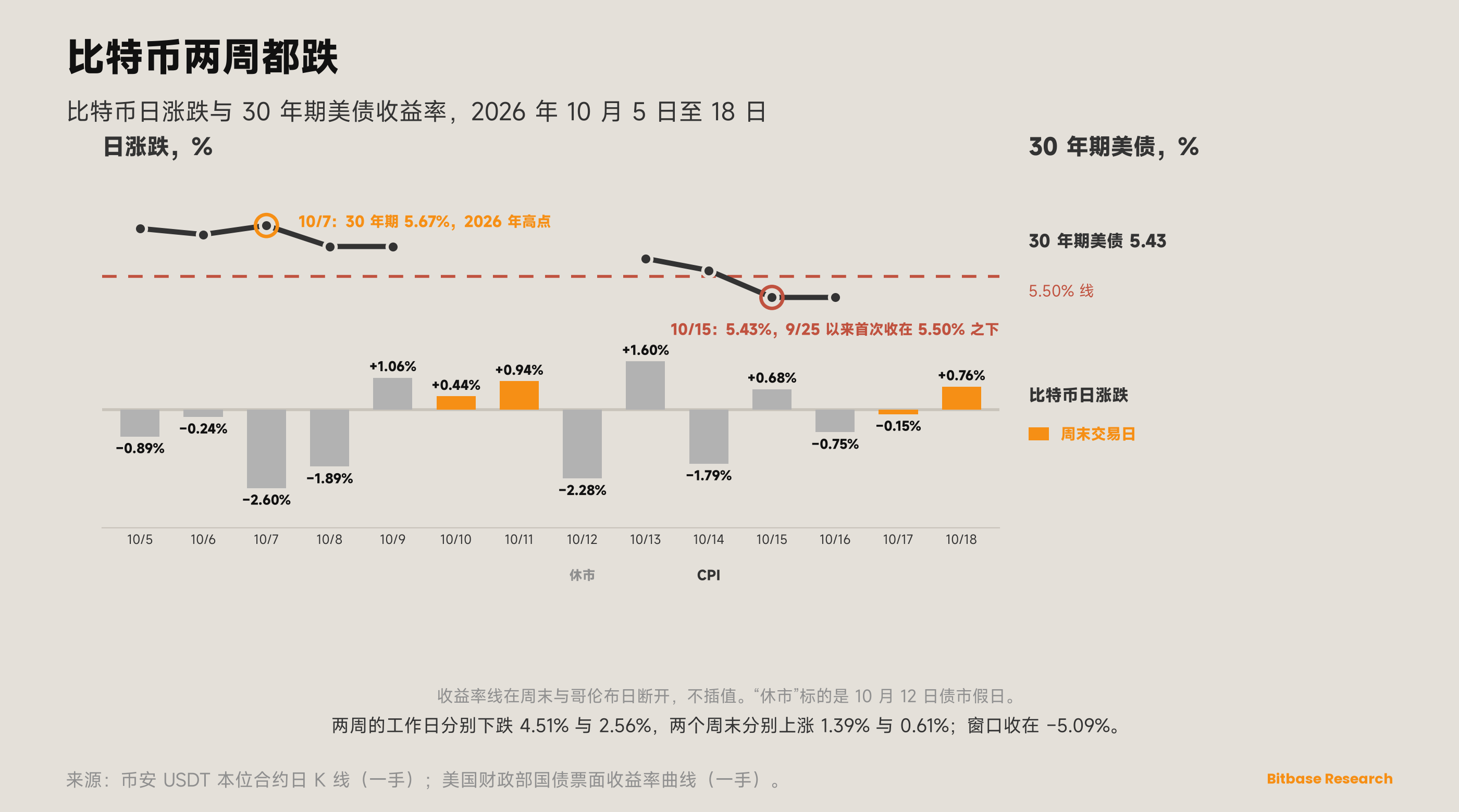 市场观点 · 第二十五期-bitbase-3199