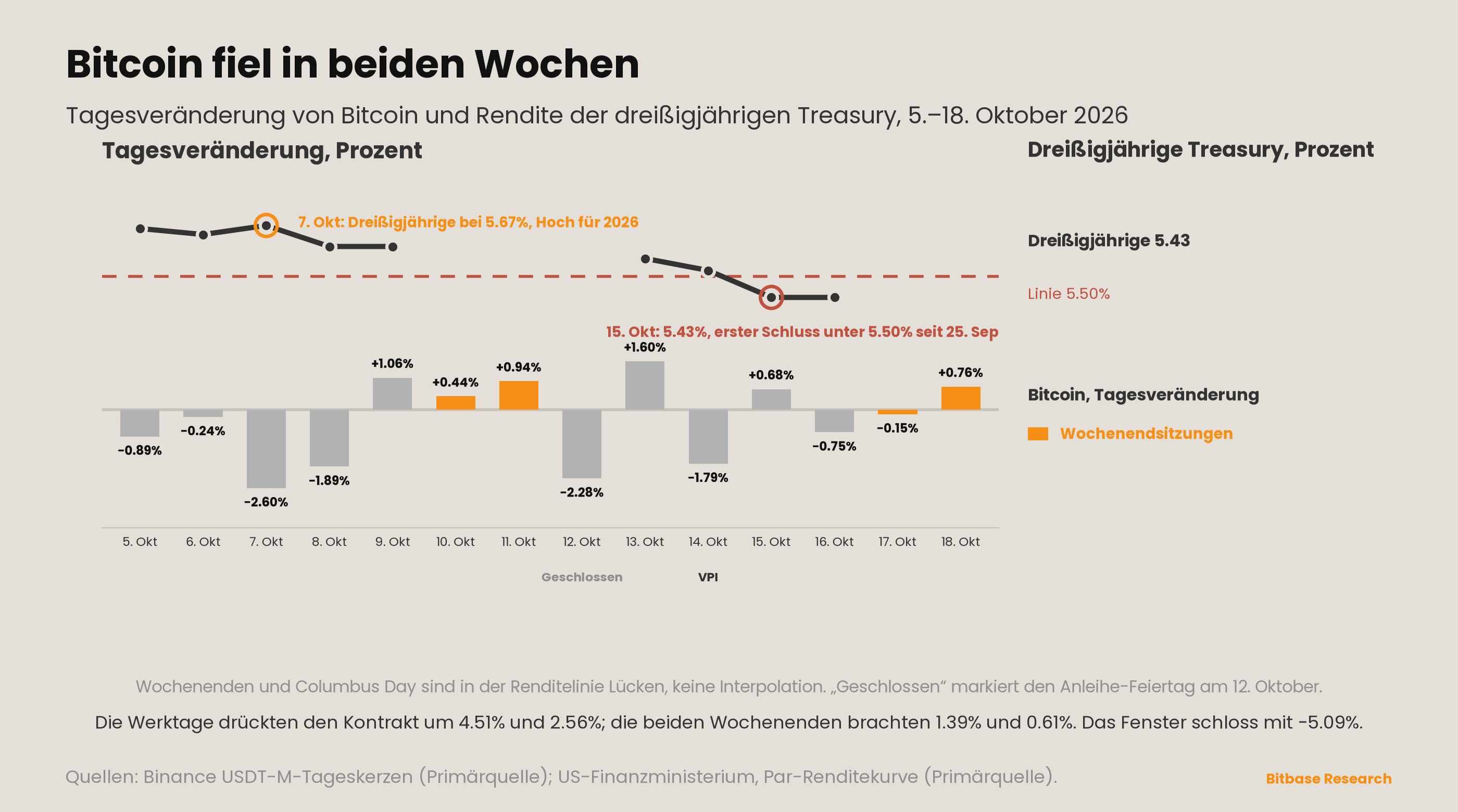 Market Insights | Ausgabe 25-bitbase-5204