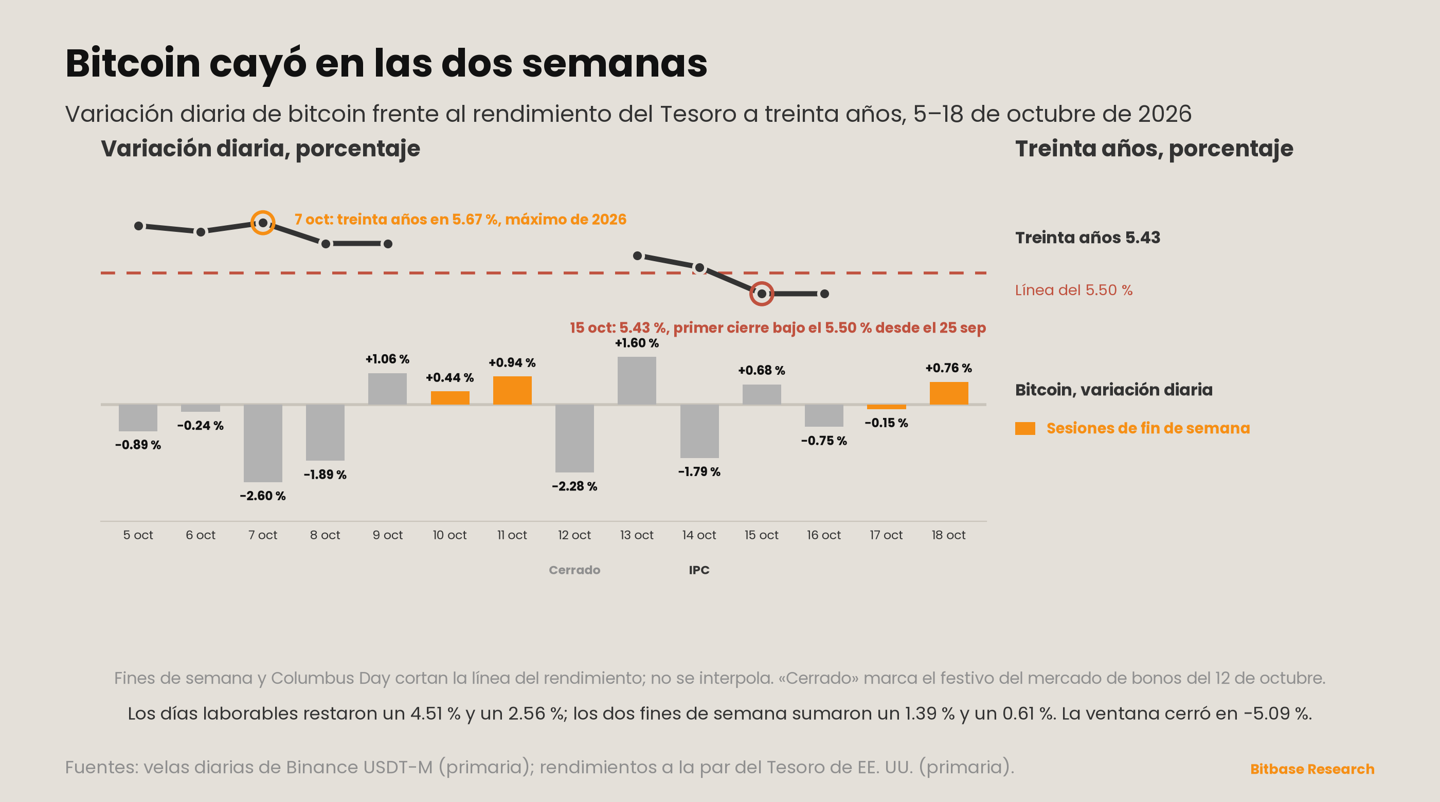 Market Insights | Edición 25-bitbase-9599