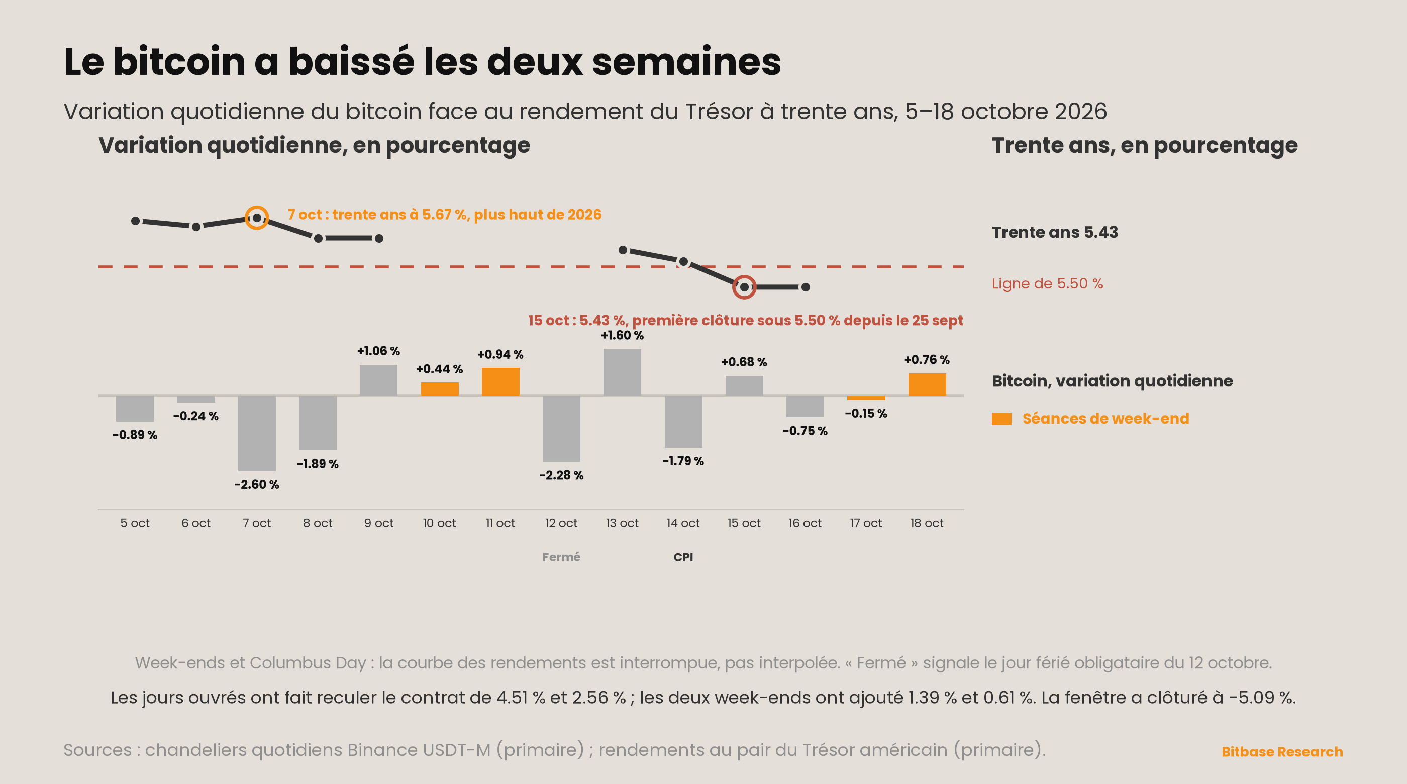 Market Insights | Numéro 25-bitbase-6973