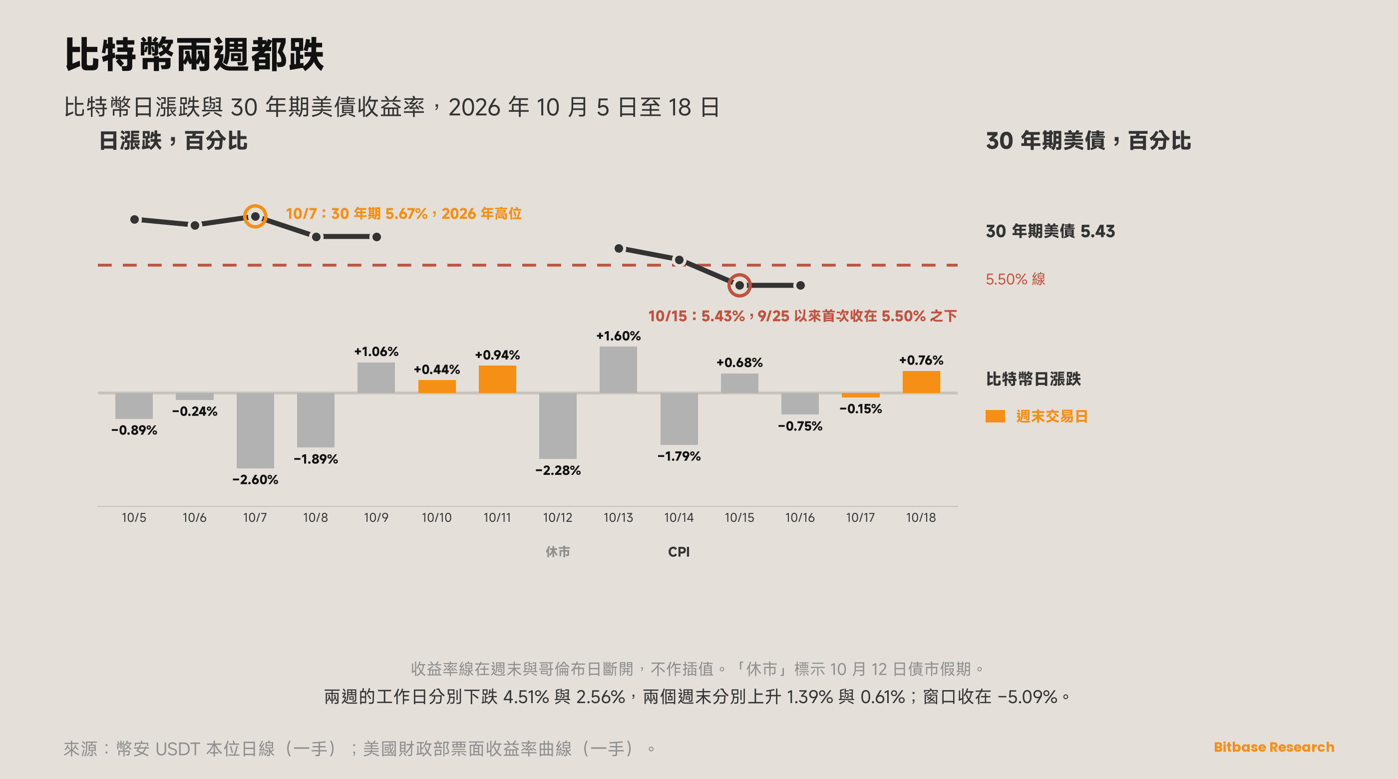 市場觀點 · 第二十五期-bitbase-3052