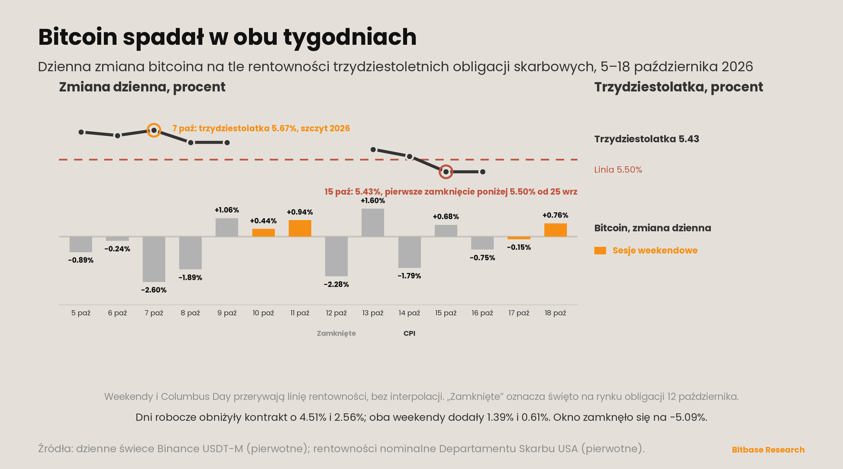 Market Insights | Wydanie 25-bitbase-6783