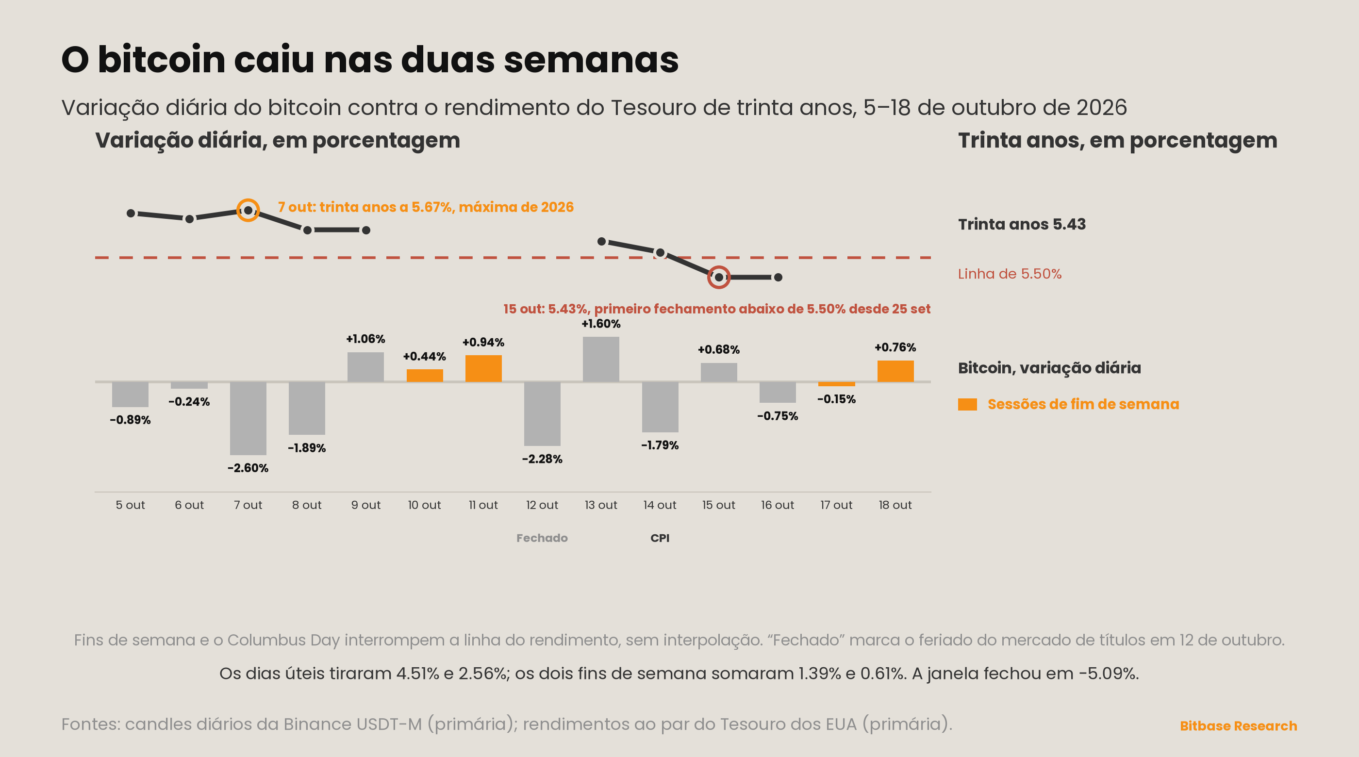 Market Insights | Edição 25-bitbase-5463