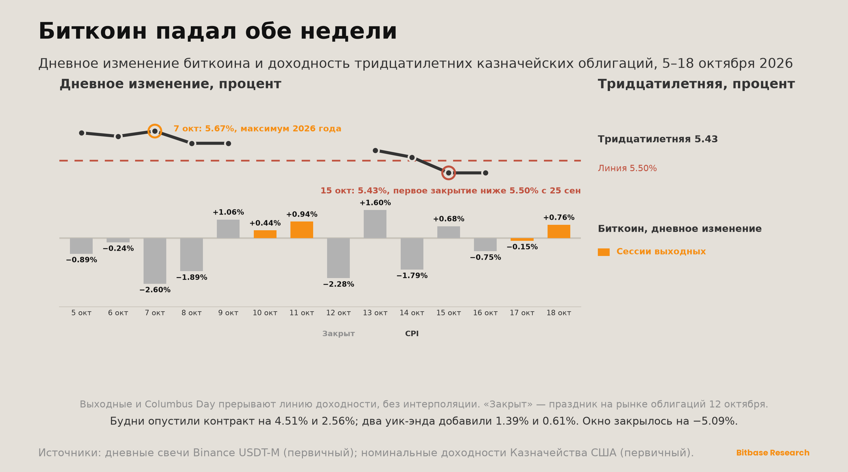 Market Insights | Выпуск 25-bitbase-9206