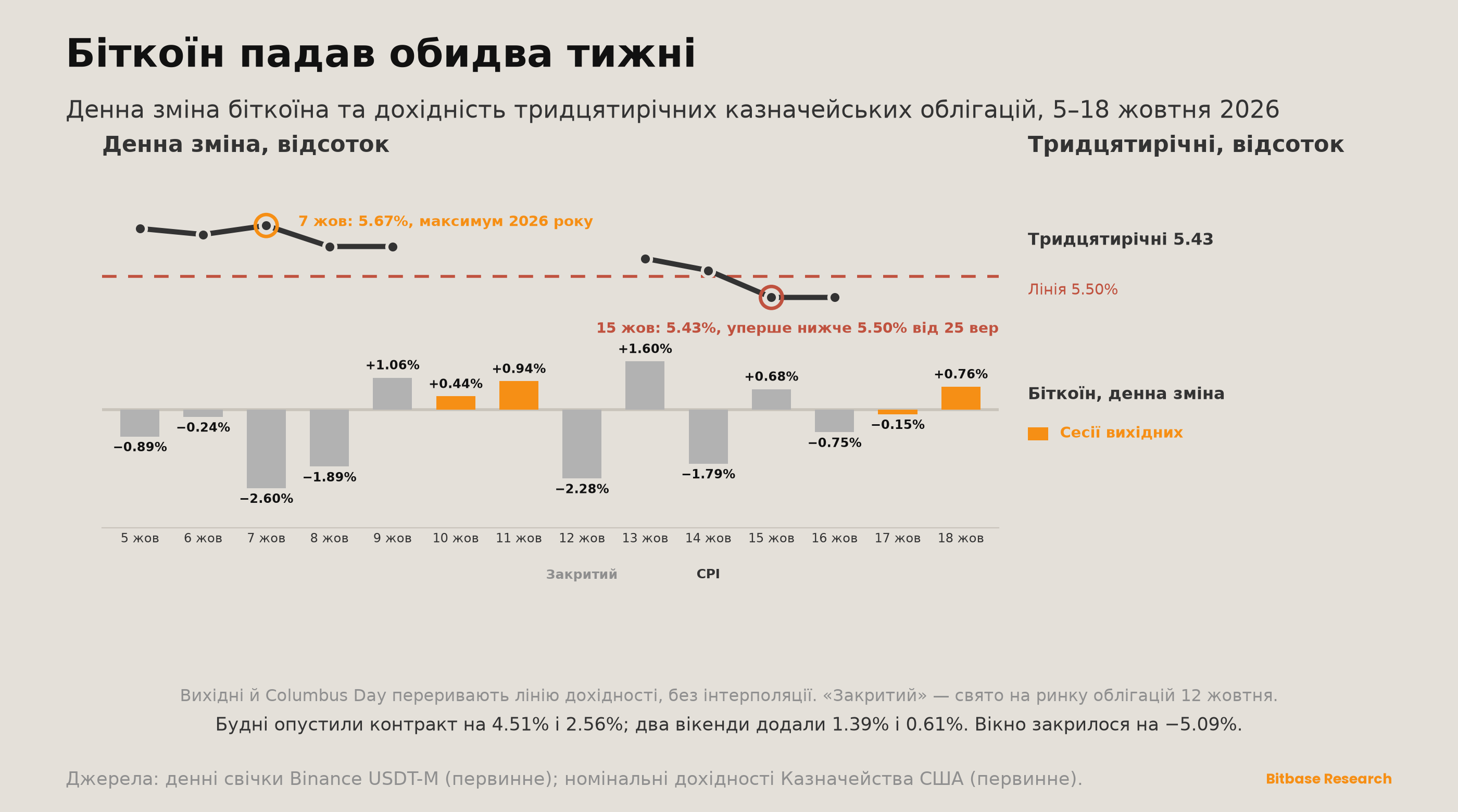 Market Insights | Випуск 25-bitbase-6780