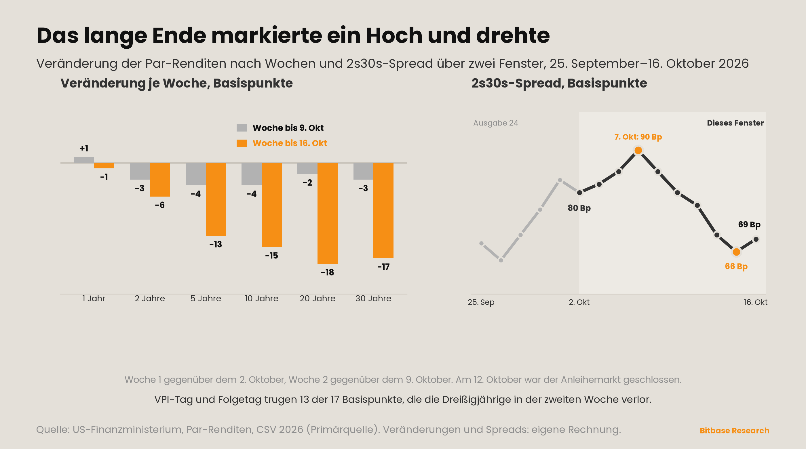 Market Insights | Ausgabe 25-bitbase-3887