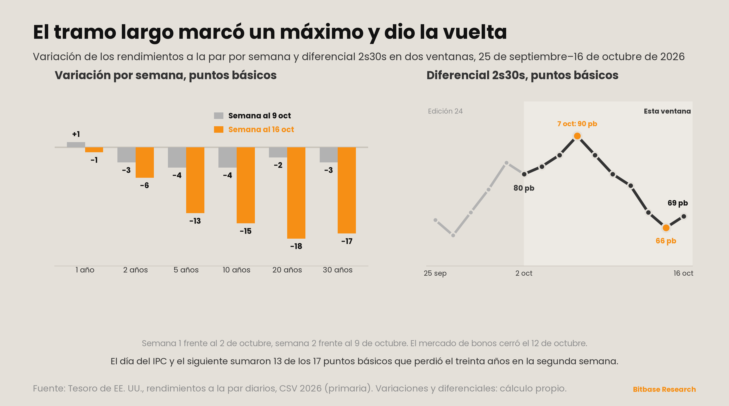 Market Insights | Edición 25-bitbase-7196
