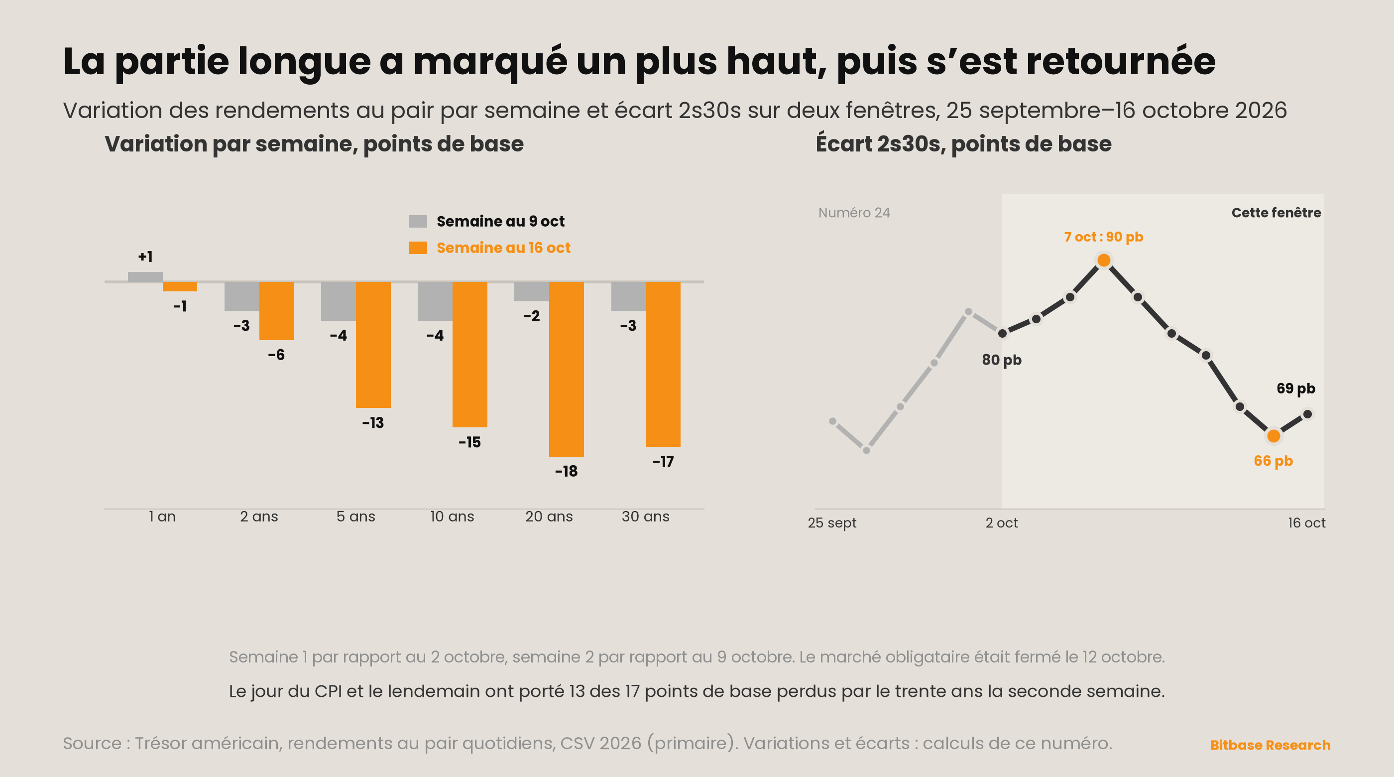 Market Insights | Numéro 25-bitbase-8403