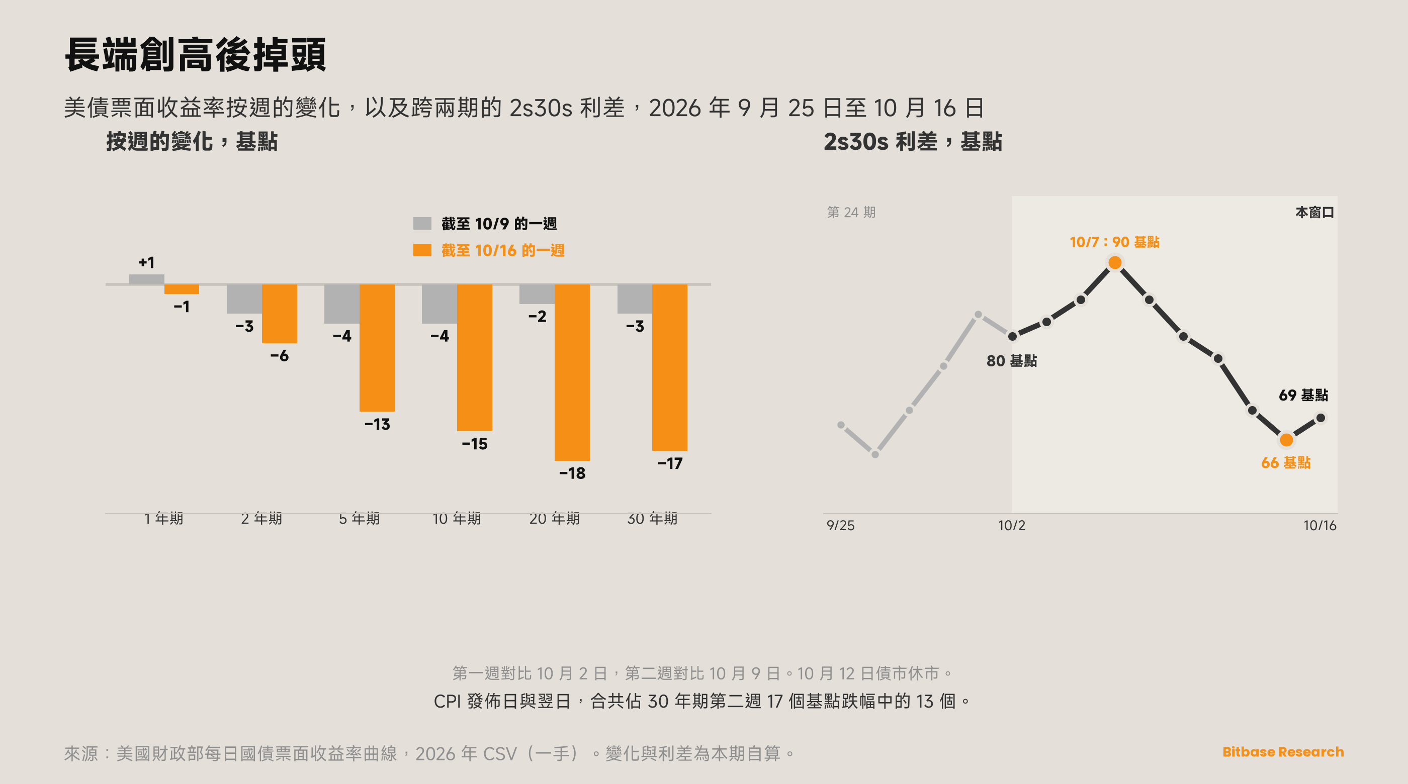 市場觀點 · 第二十五期-bitbase-5671