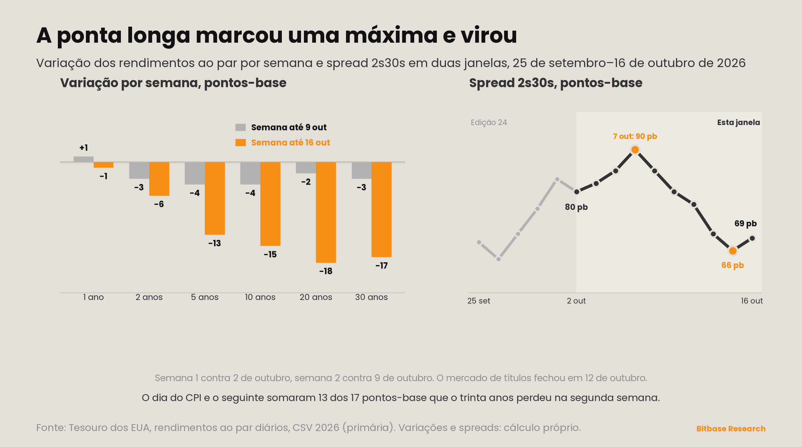 Market Insights | Edição 25-bitbase-7968