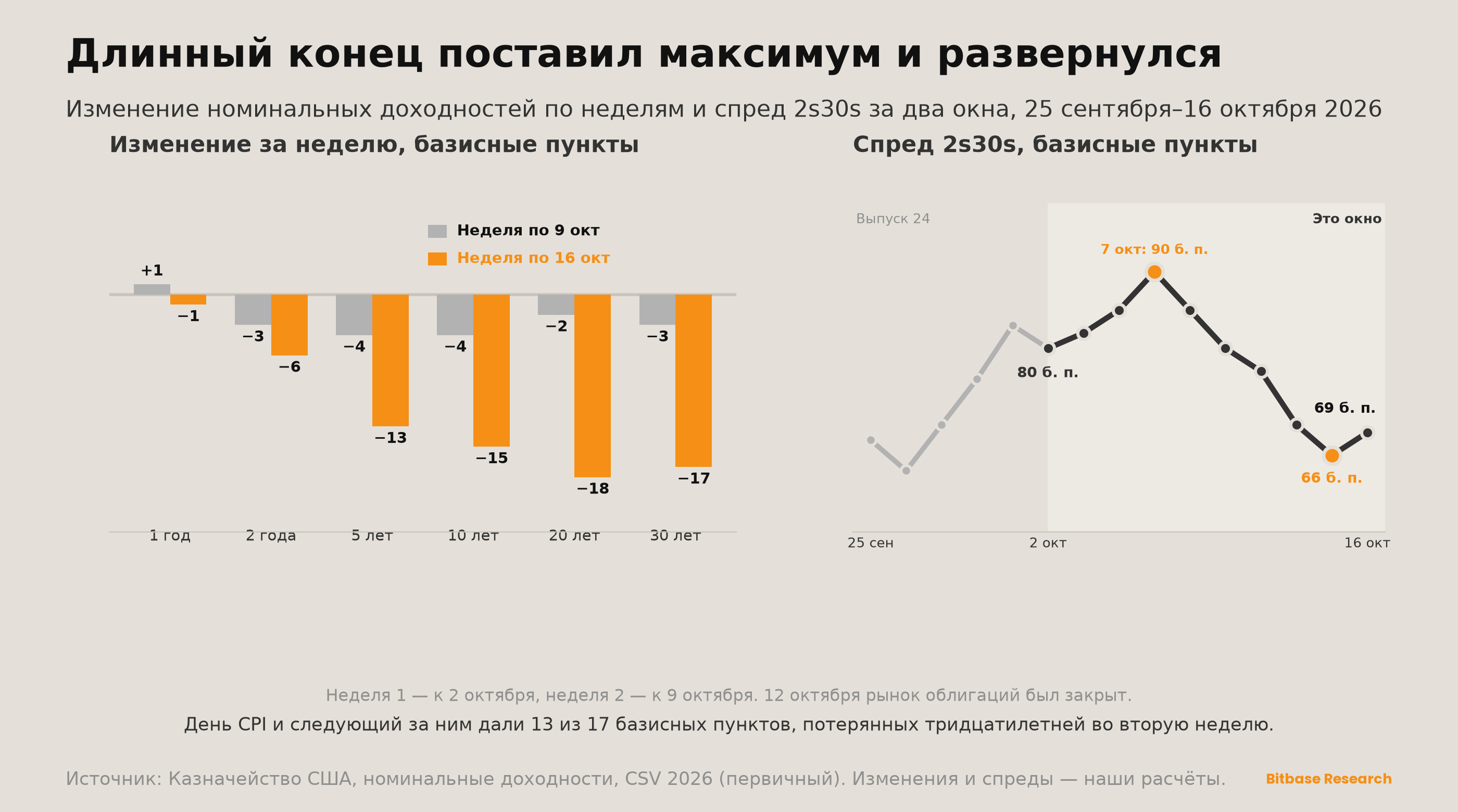 Market Insights | Выпуск 25-bitbase-3624