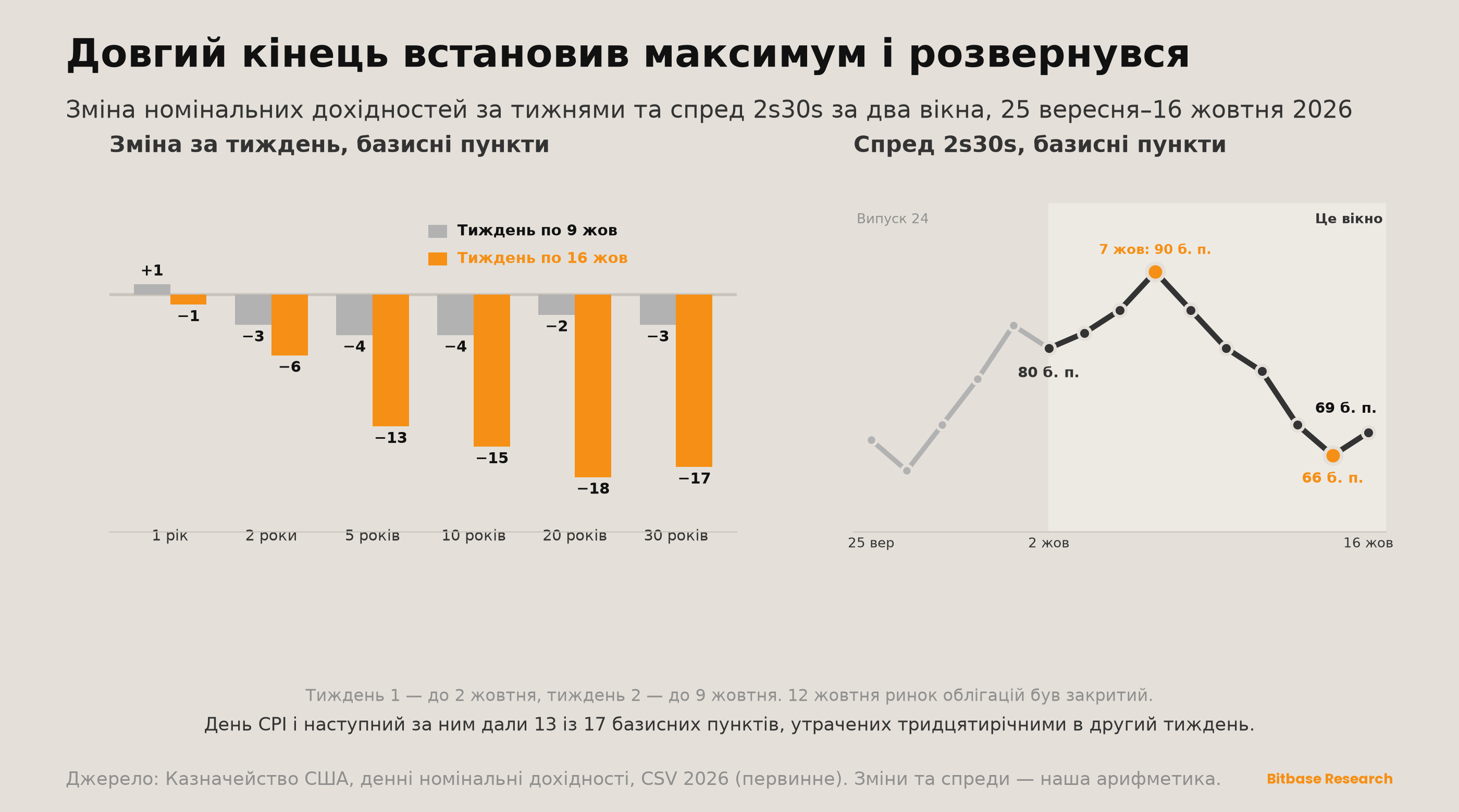 Market Insights | Випуск 25-bitbase-3078