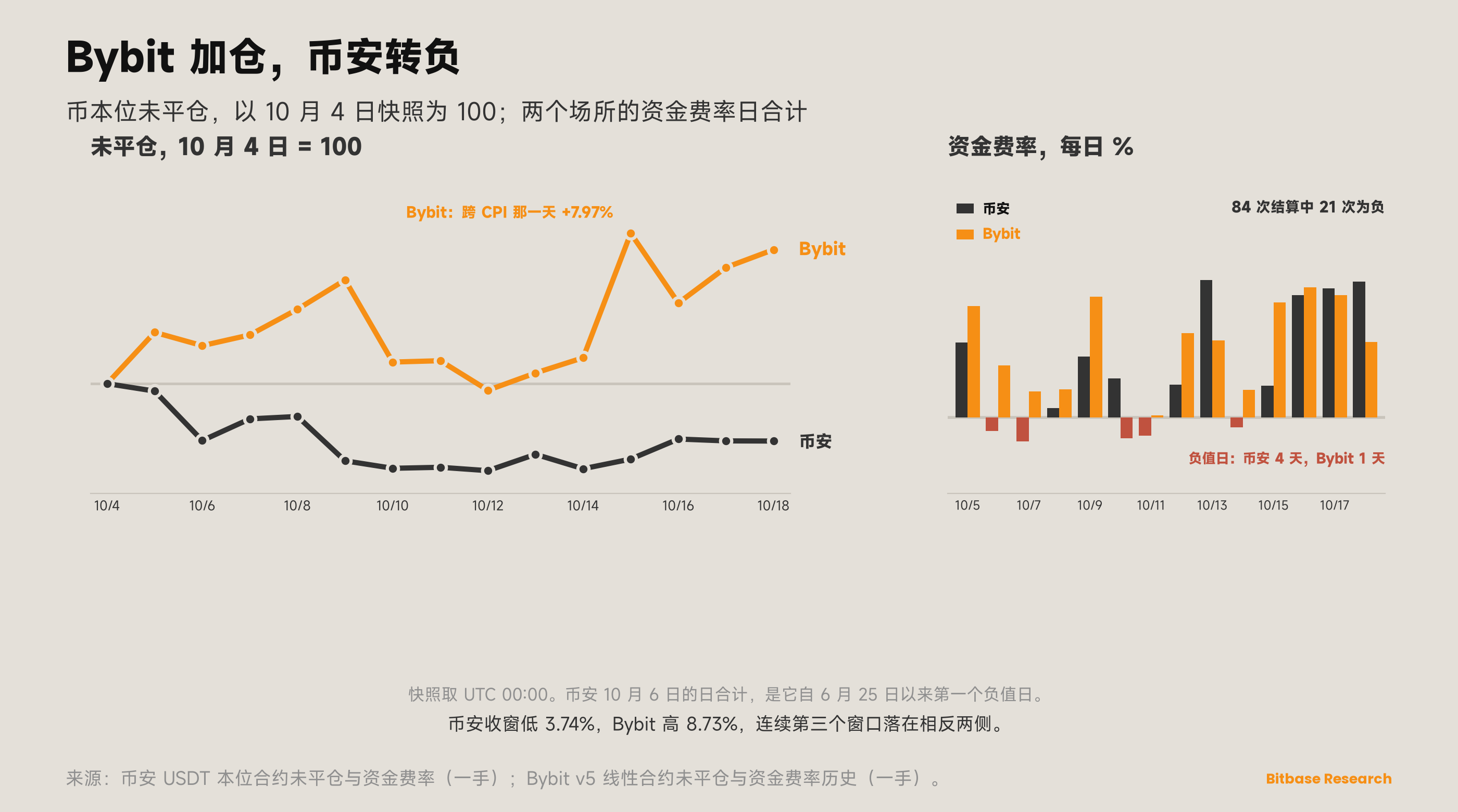 市场观点 · 第二十五期-bitbase-2283