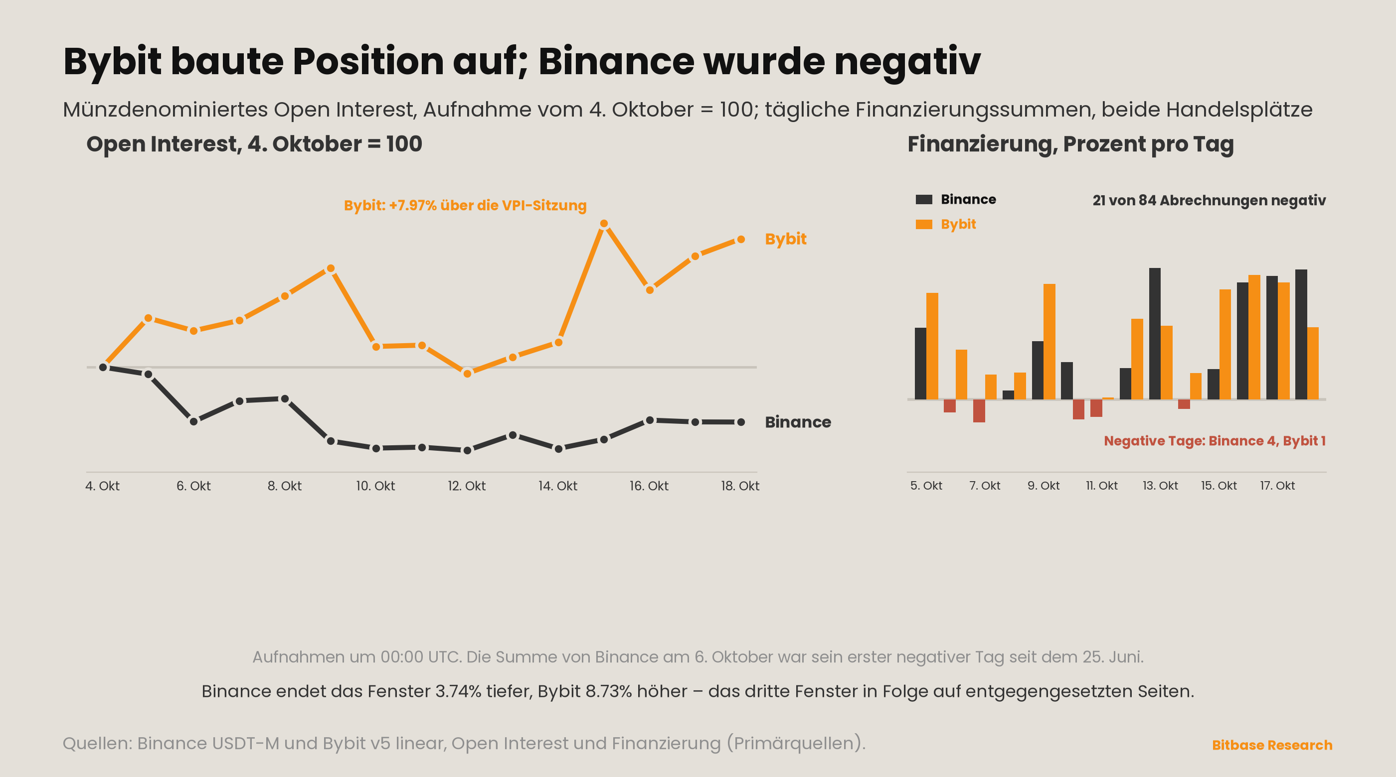 Market Insights | Ausgabe 25-bitbase-3248