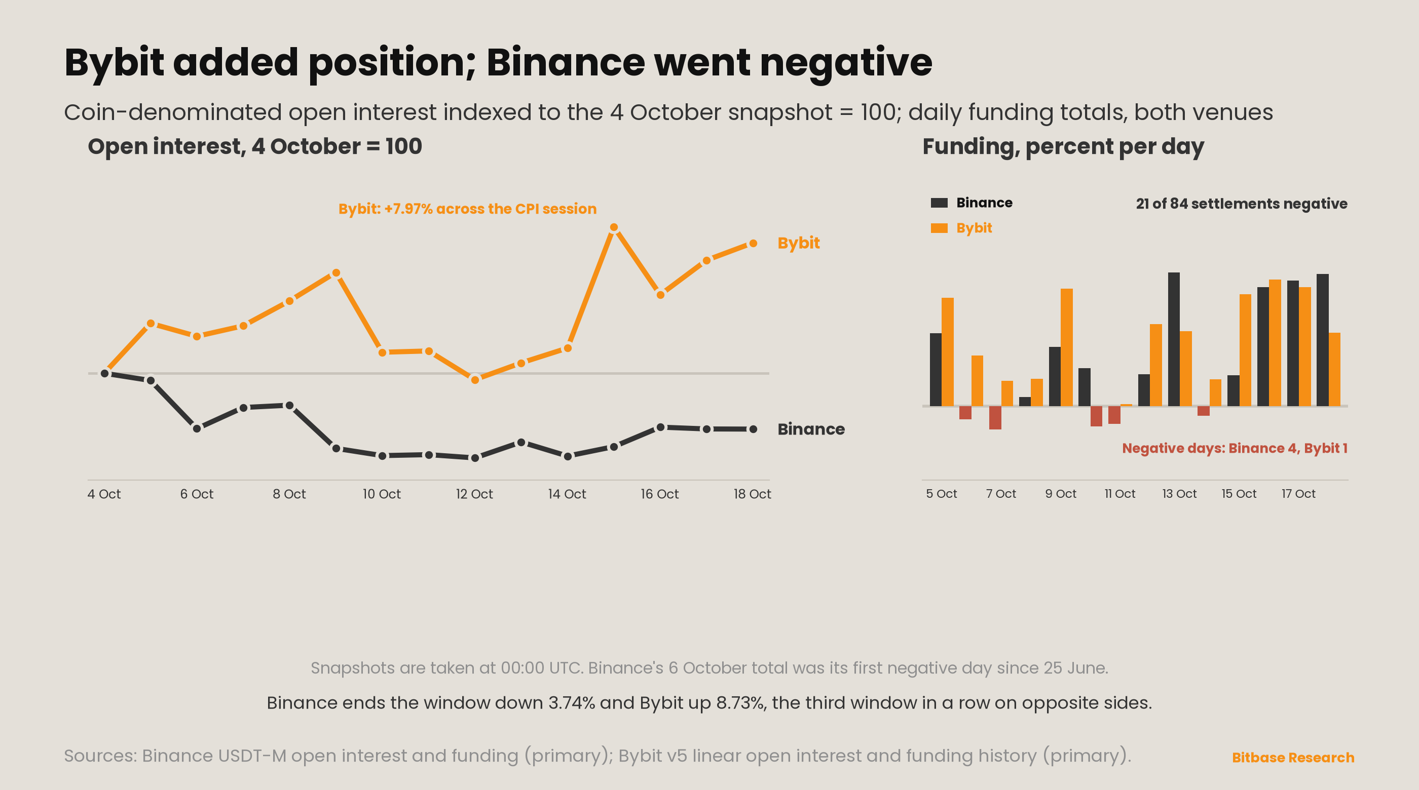 Market Insights | Issue 25-bitbase-7435