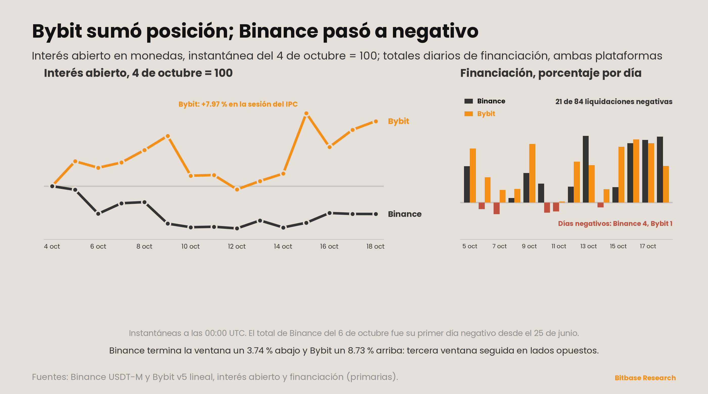 Market Insights | Edición 25-bitbase-1730