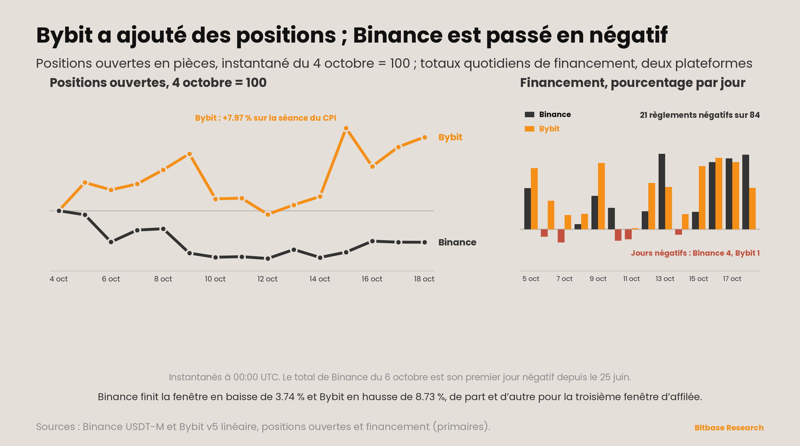 Market Insights | Numéro 25-bitbase-4267