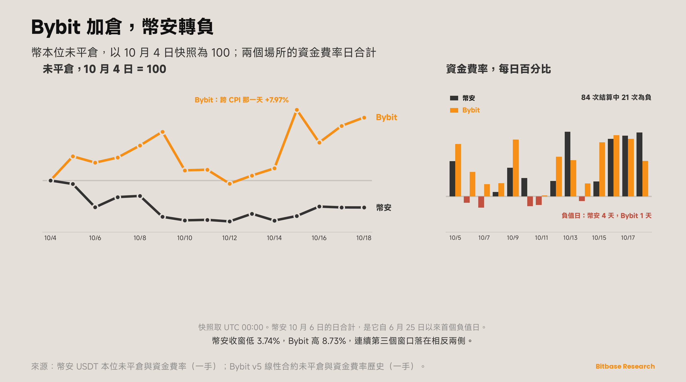 市場觀點 · 第二十五期-bitbase-9029