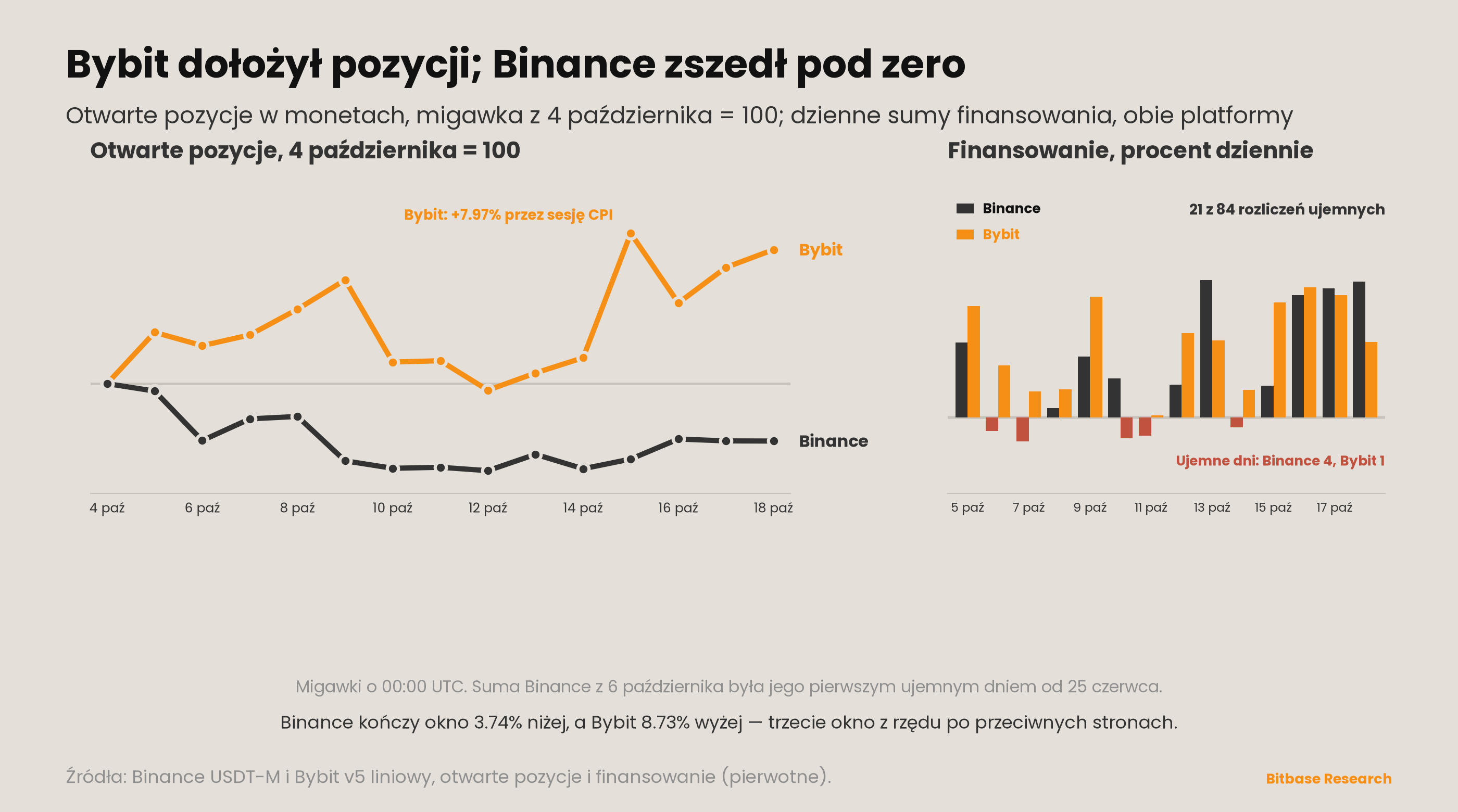 Market Insights | Wydanie 25-bitbase-6940