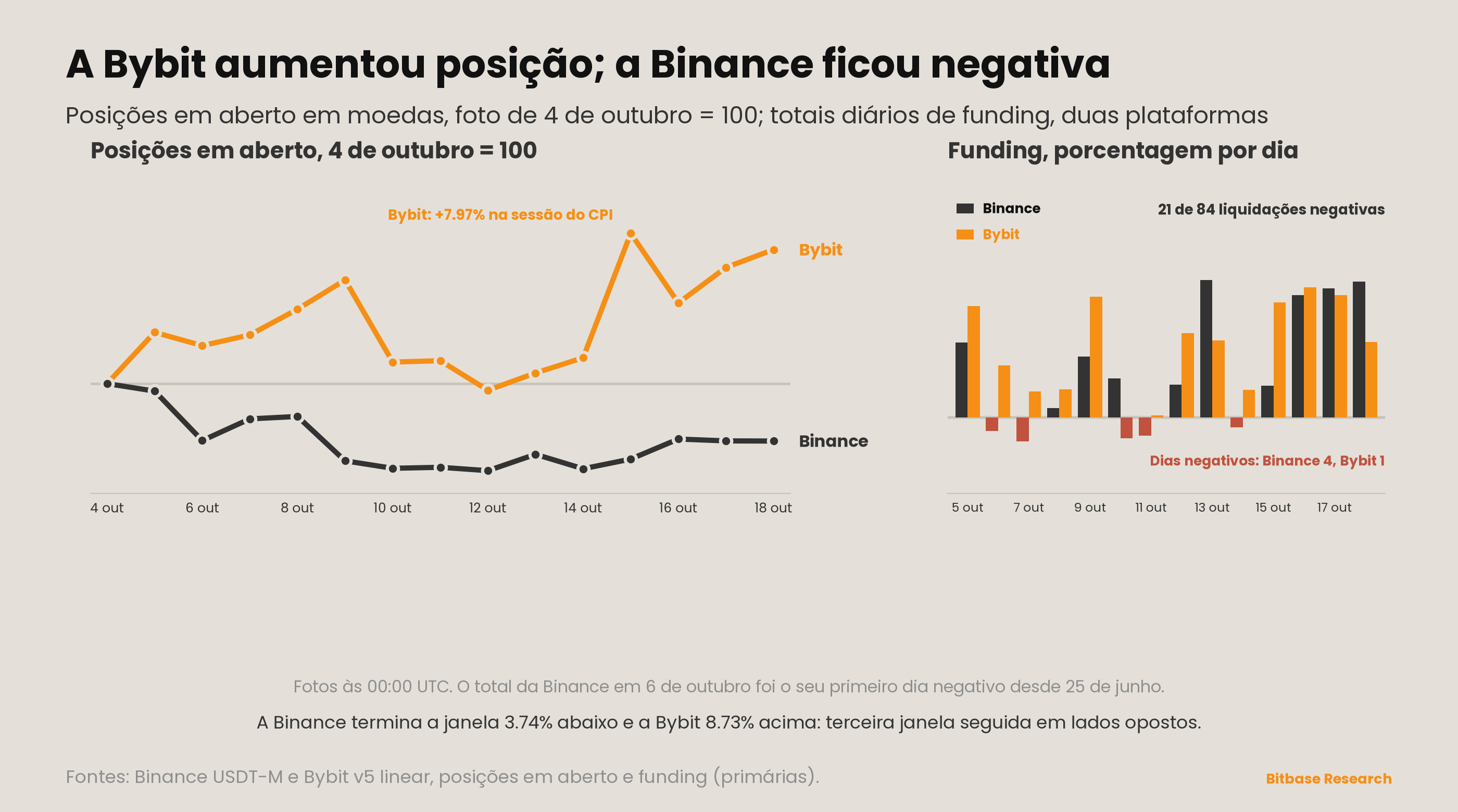 Market Insights | Edição 25-bitbase-4268