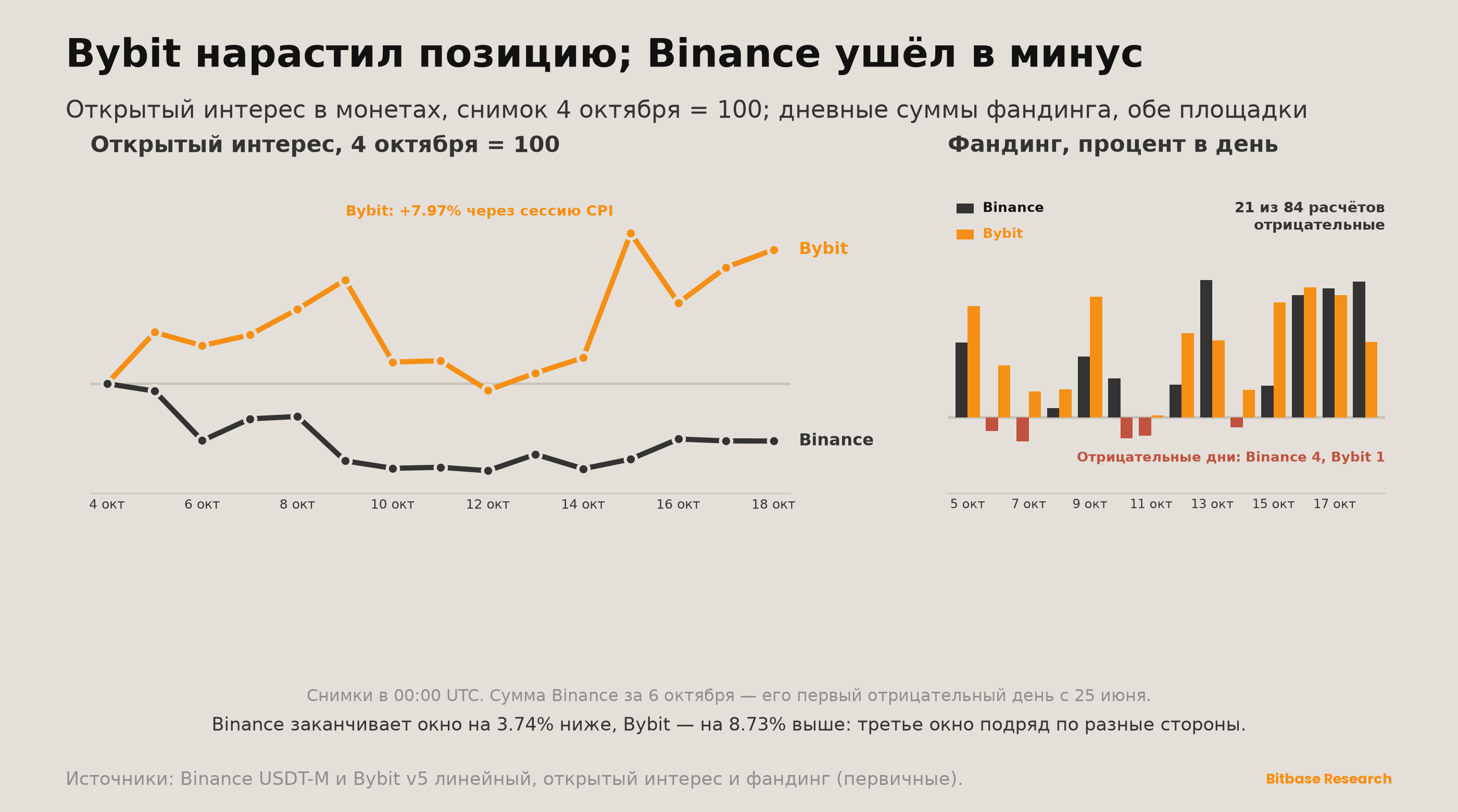 Market Insights | Выпуск 25-bitbase-8674
