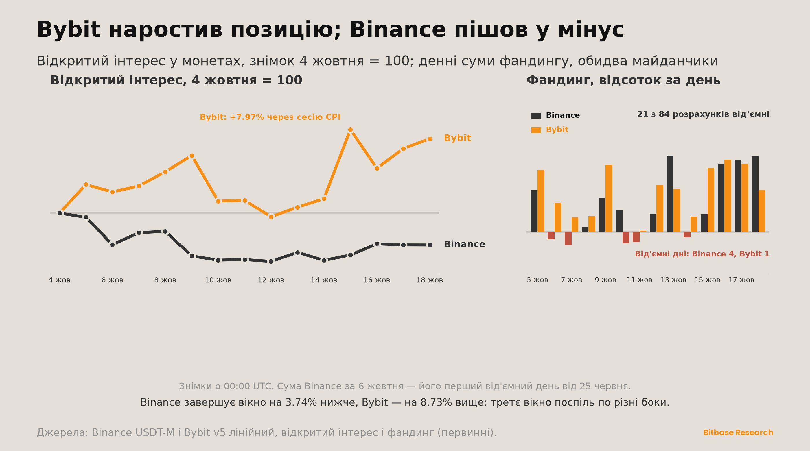 Market Insights | Випуск 25-bitbase-2204