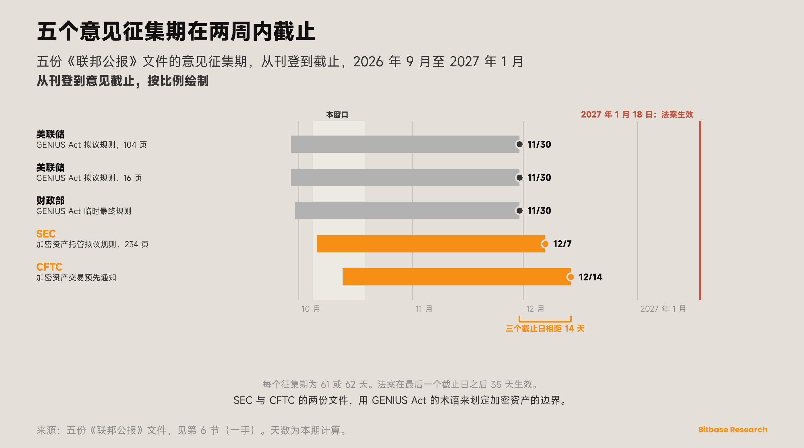 市场观点 · 第二十五期-bitbase-4952