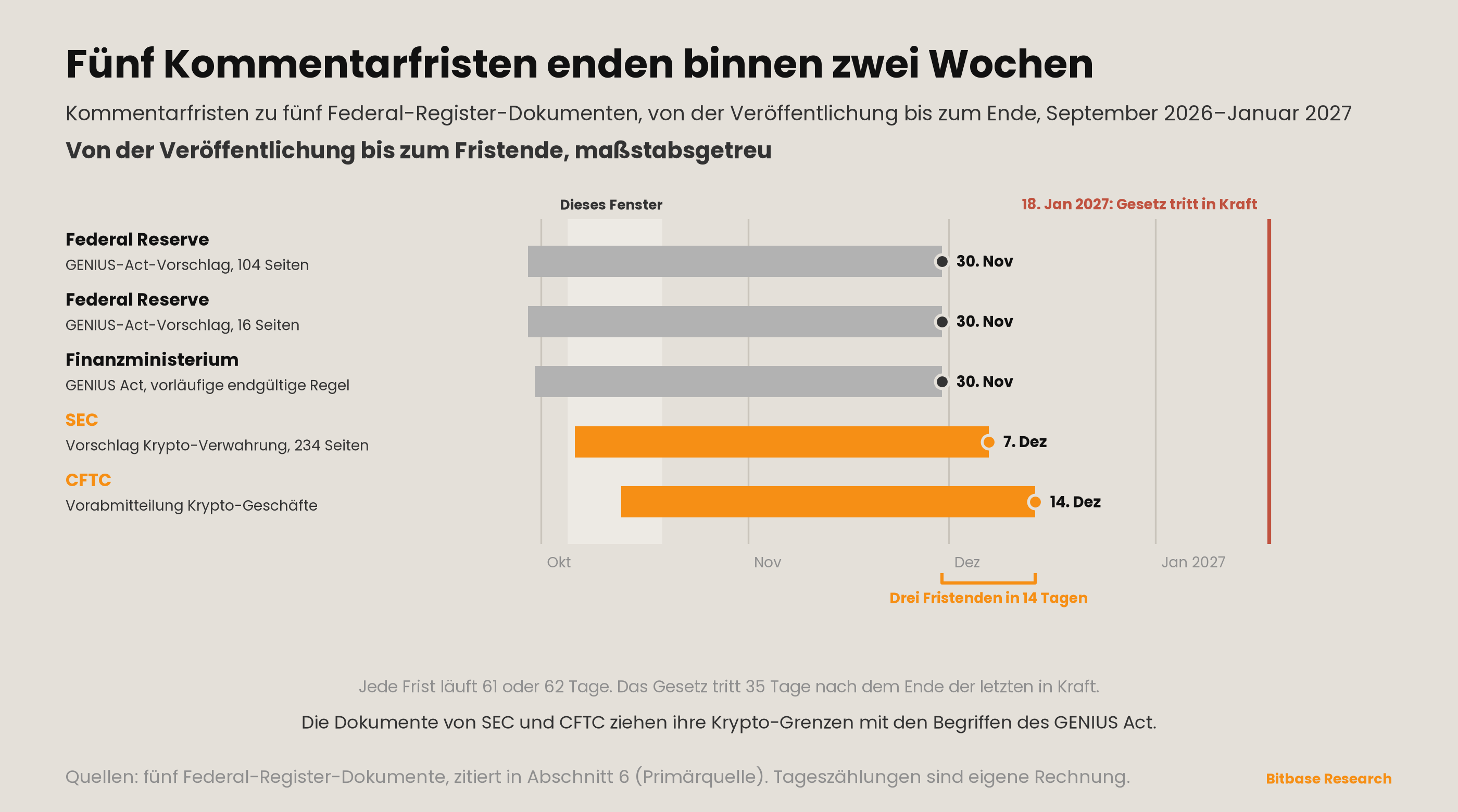 Market Insights | Ausgabe 25-bitbase-8947