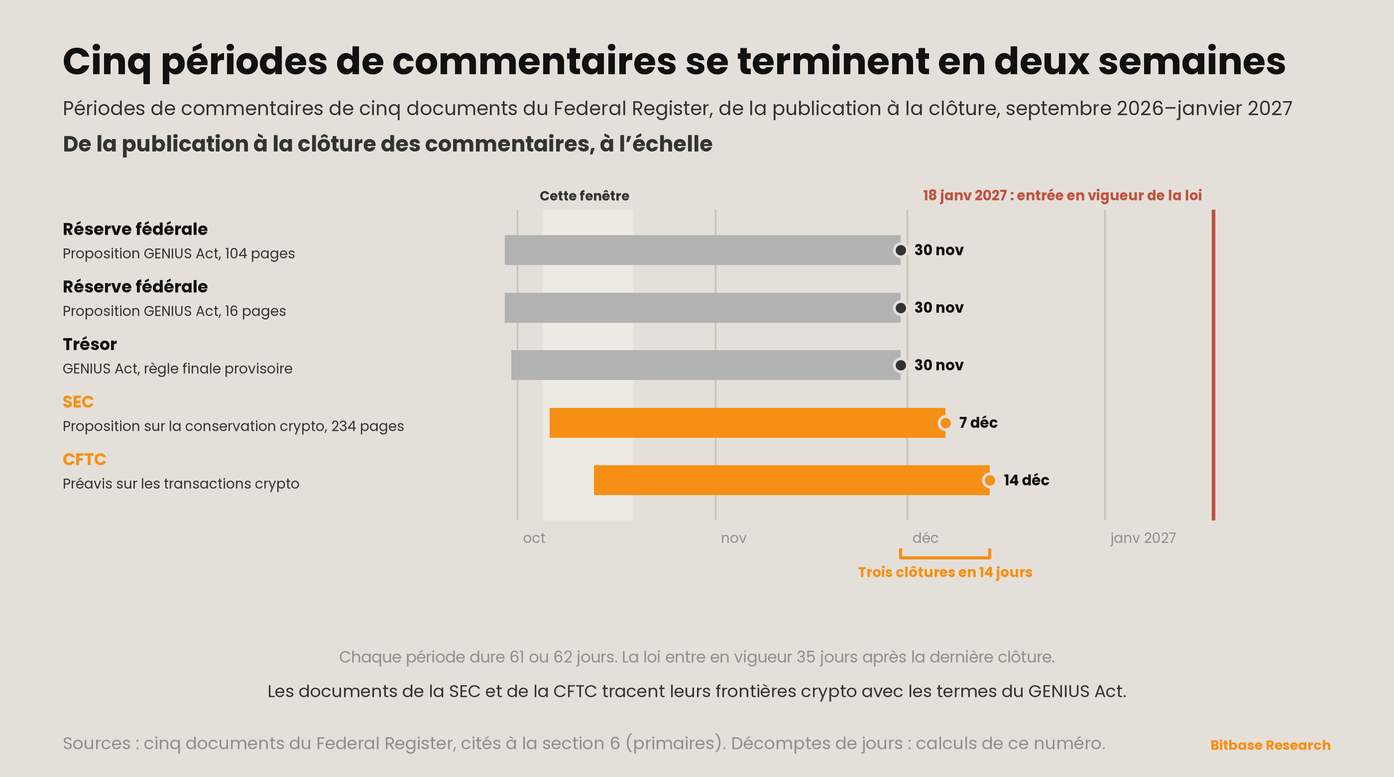 Market Insights | Numéro 25-bitbase-0135