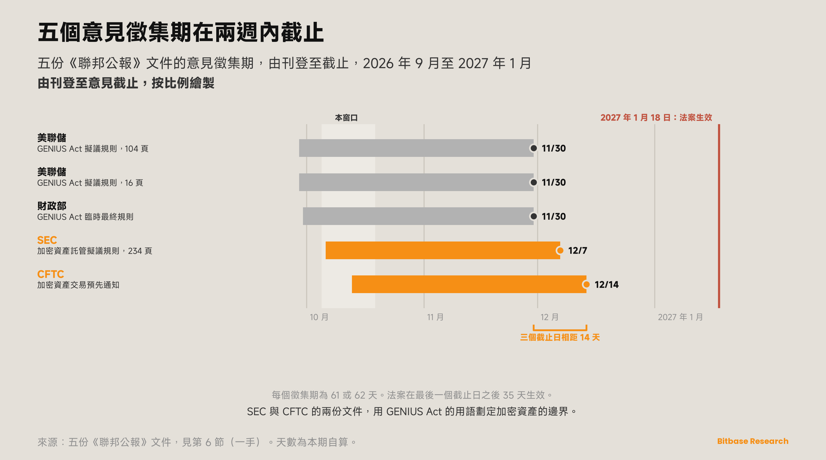 市場觀點 · 第二十五期-bitbase-2049