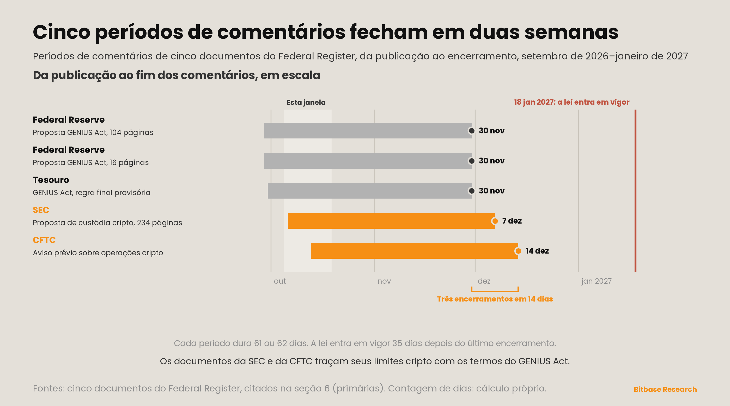 Market Insights | Edição 25-bitbase-0330