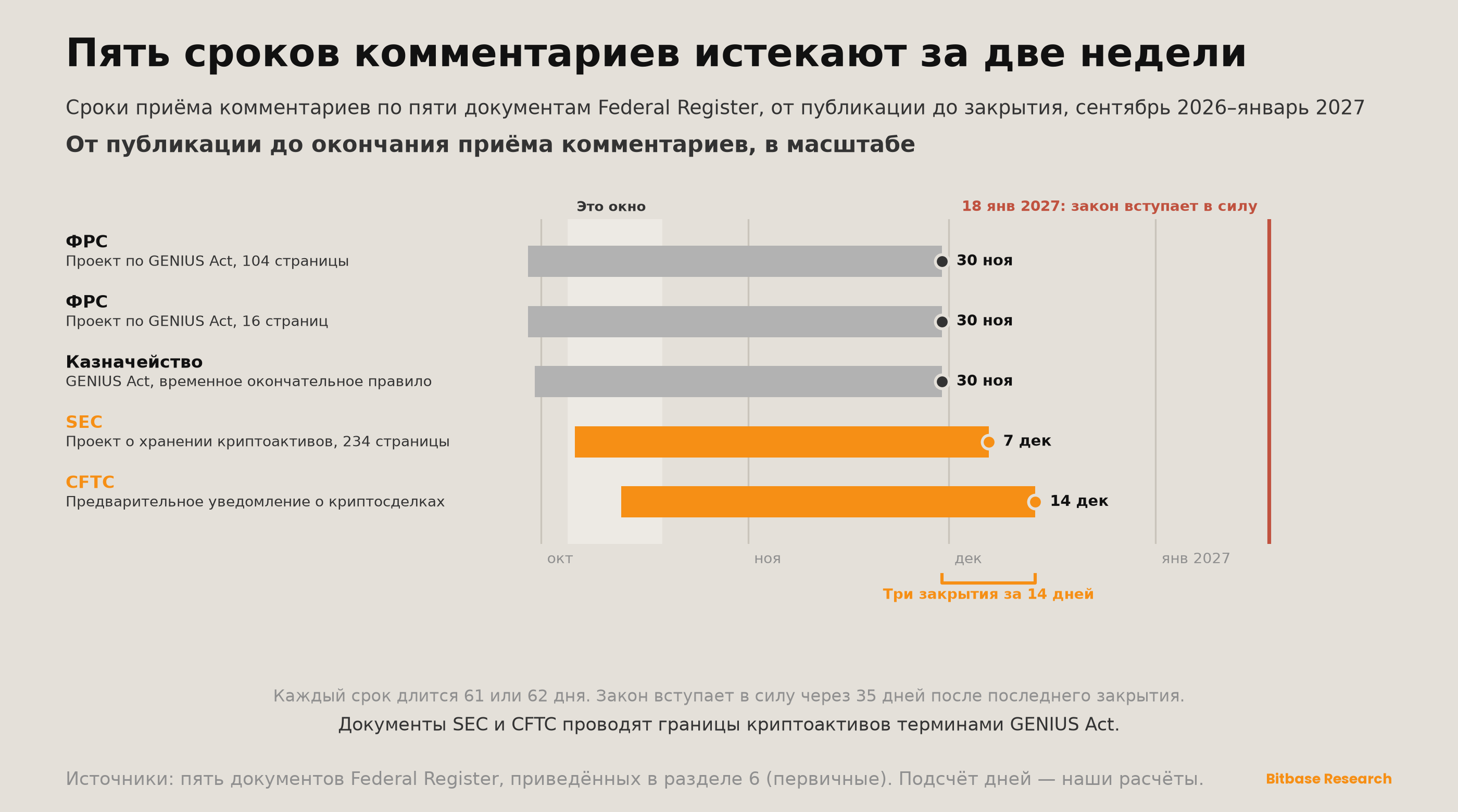 Market Insights | Выпуск 25-bitbase-5417