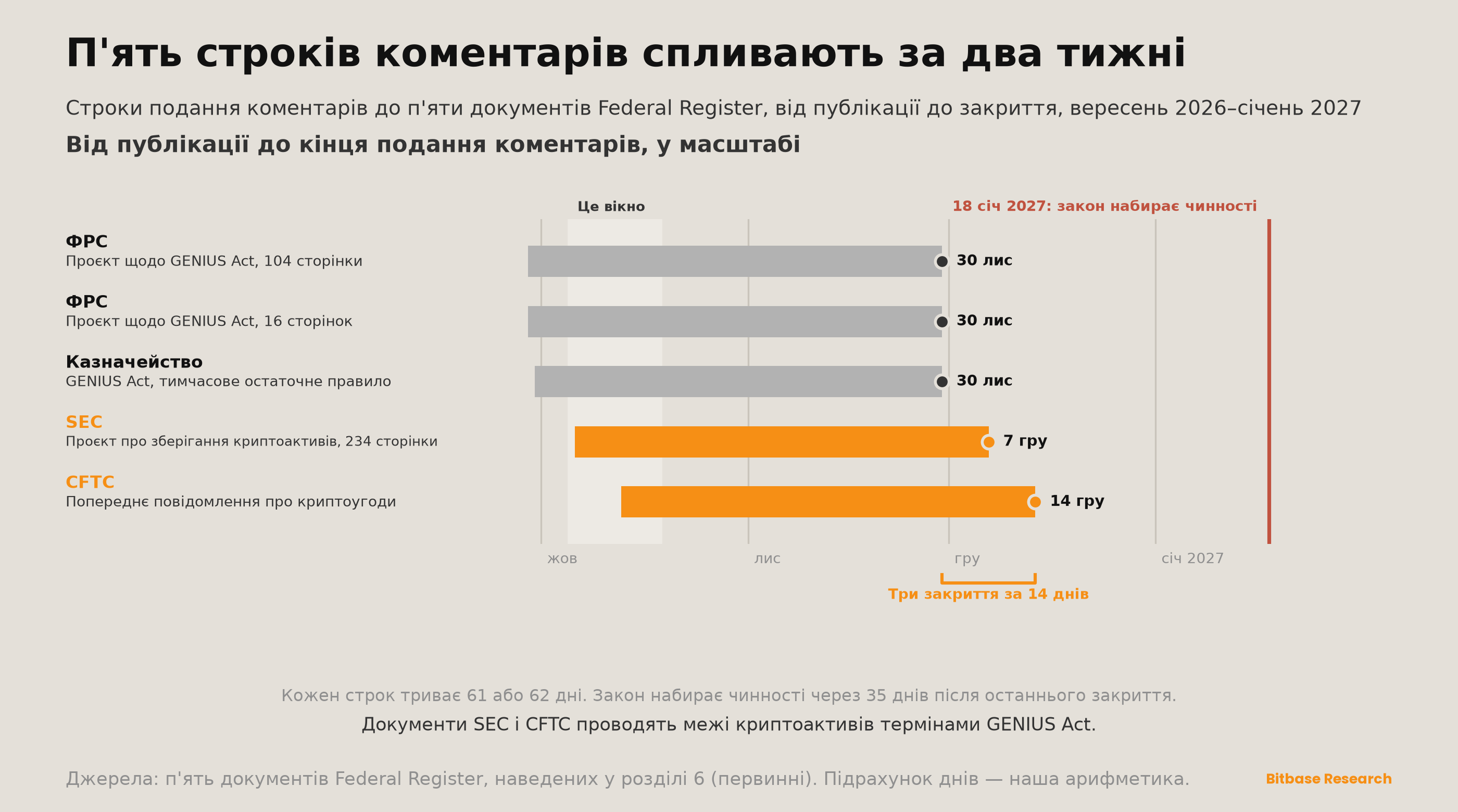 Market Insights | Випуск 25-bitbase-8710