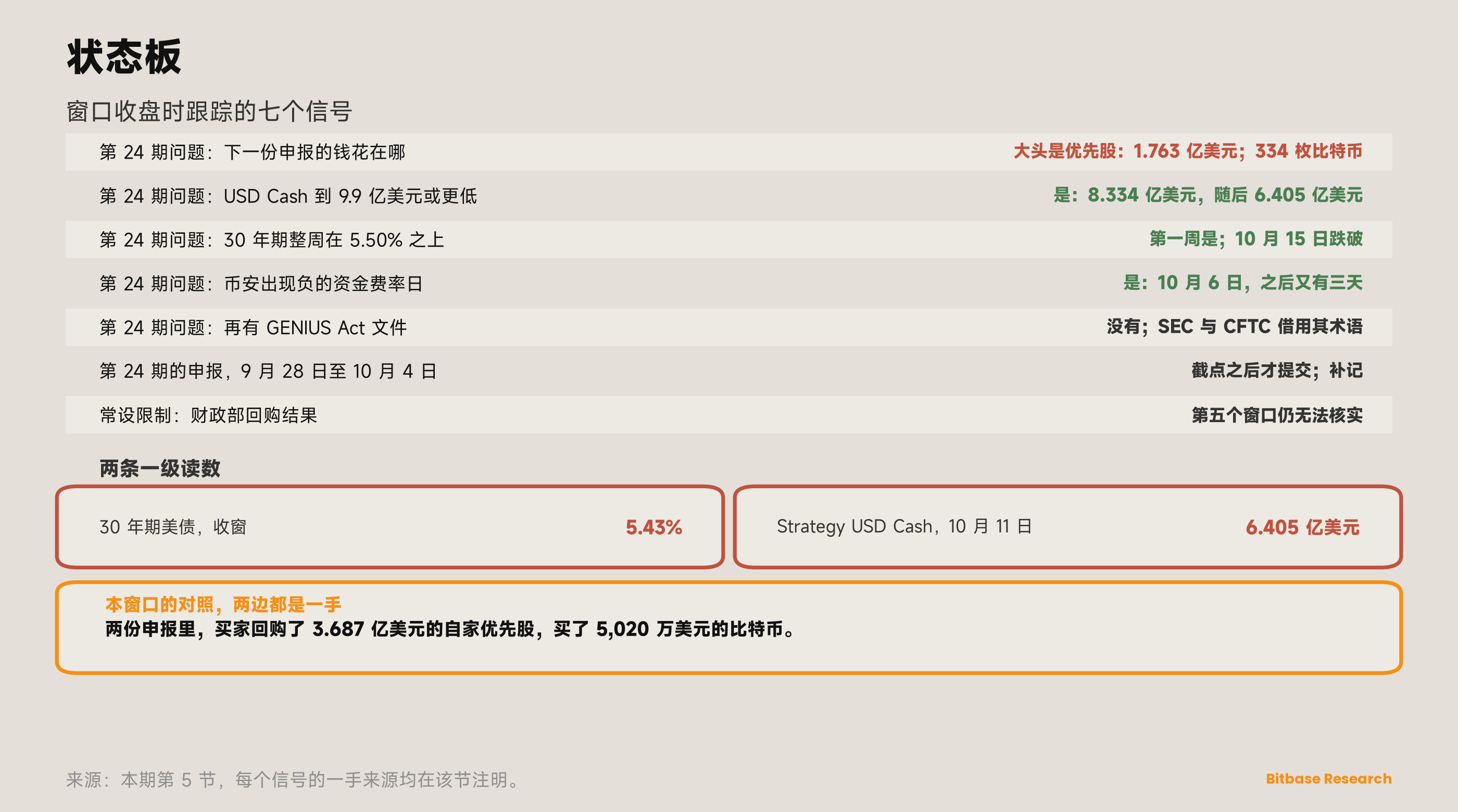 市场观点 · 第二十五期-bitbase-4805