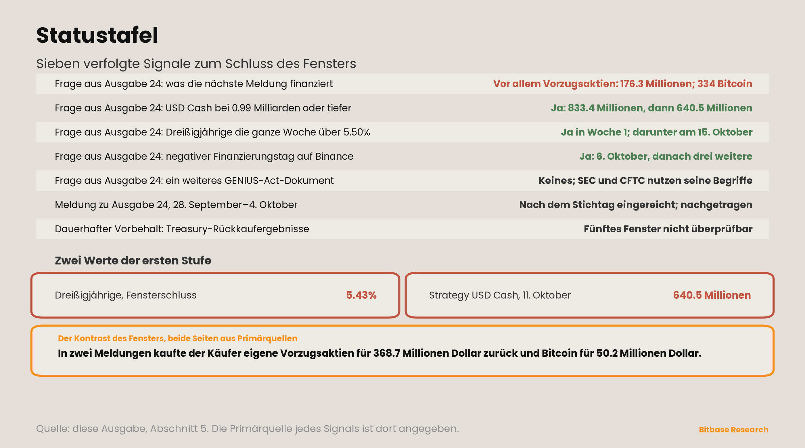 Market Insights | Ausgabe 25-bitbase-5810