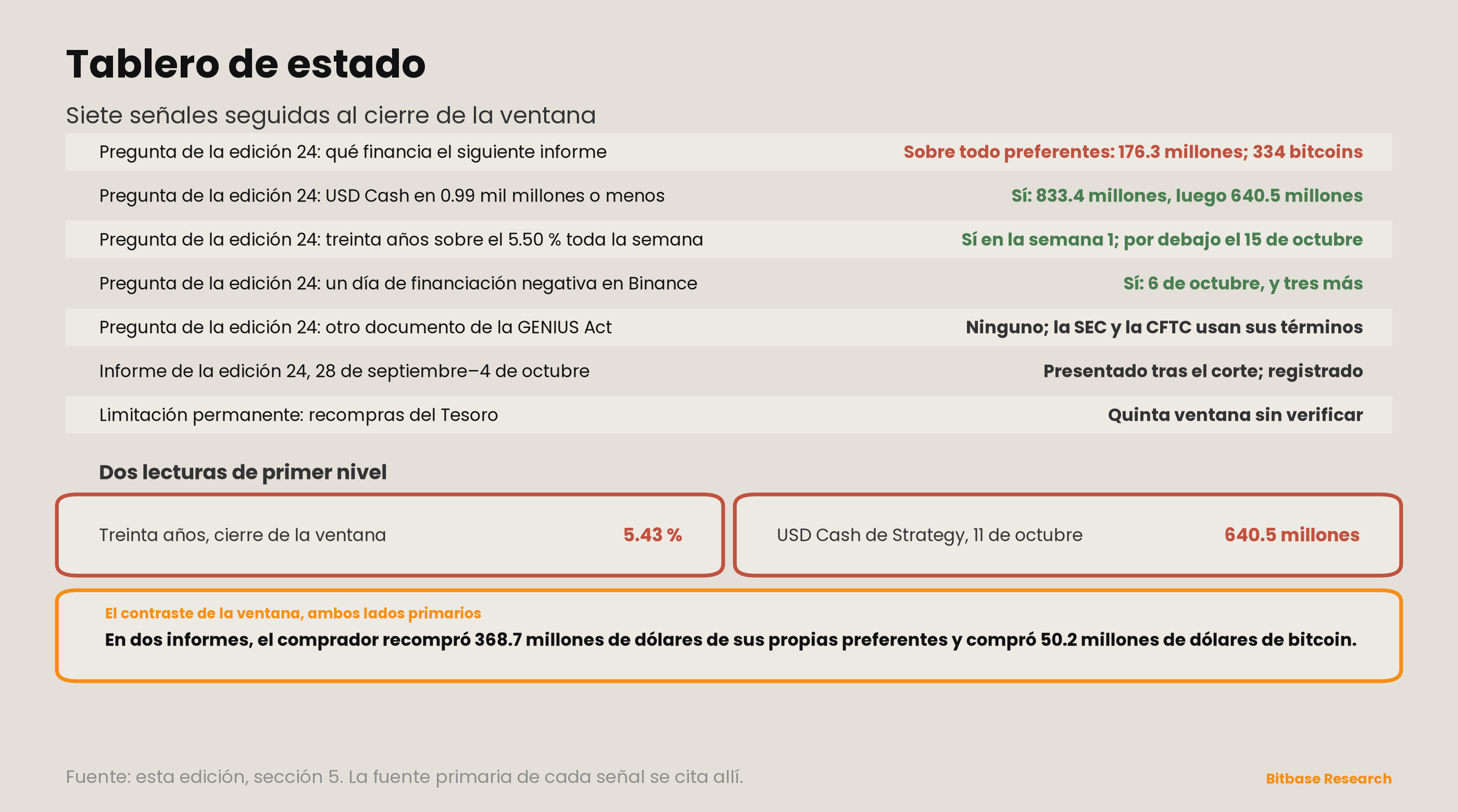 Market Insights | Edición 25-bitbase-7860