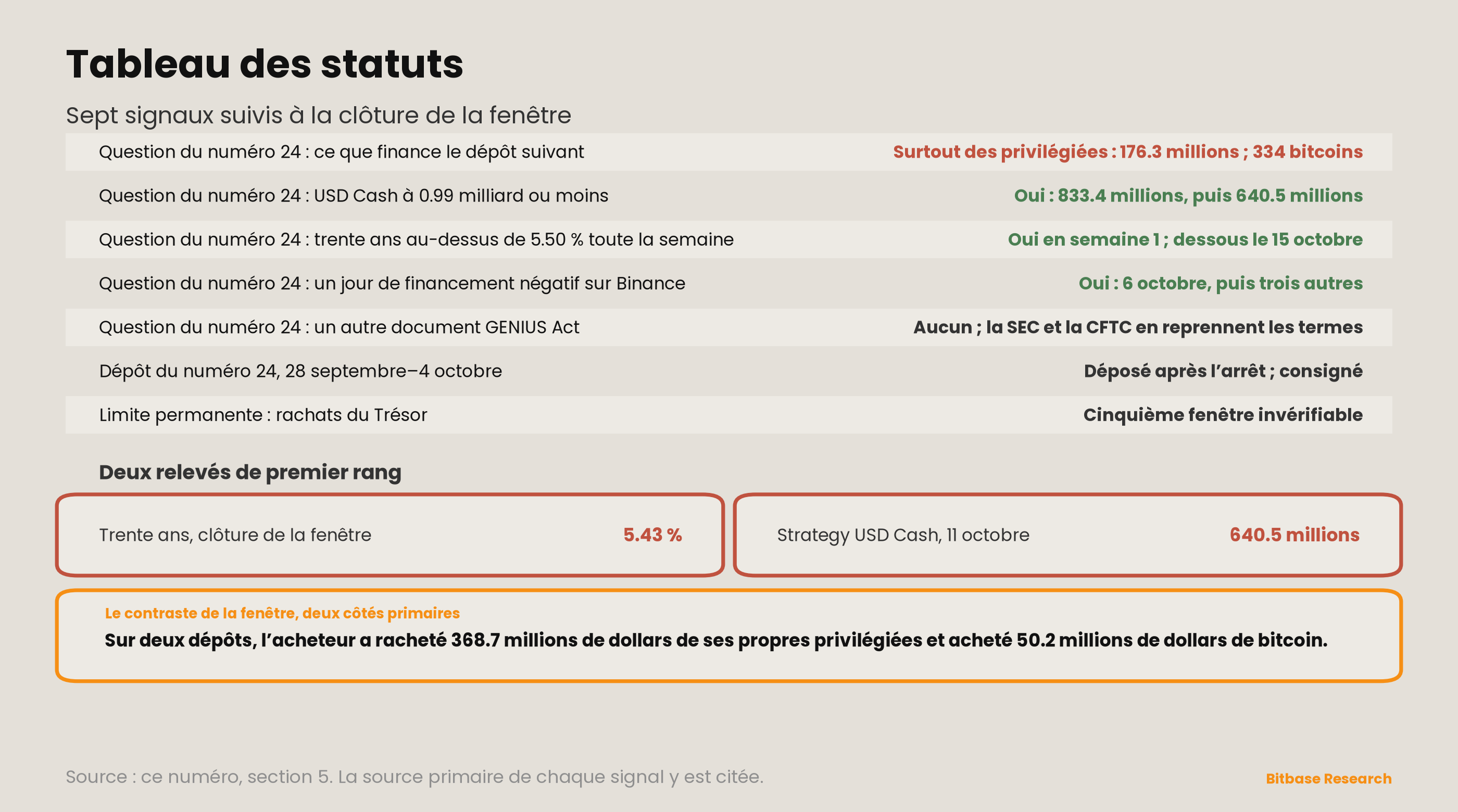 Market Insights | Numéro 25-bitbase-7745