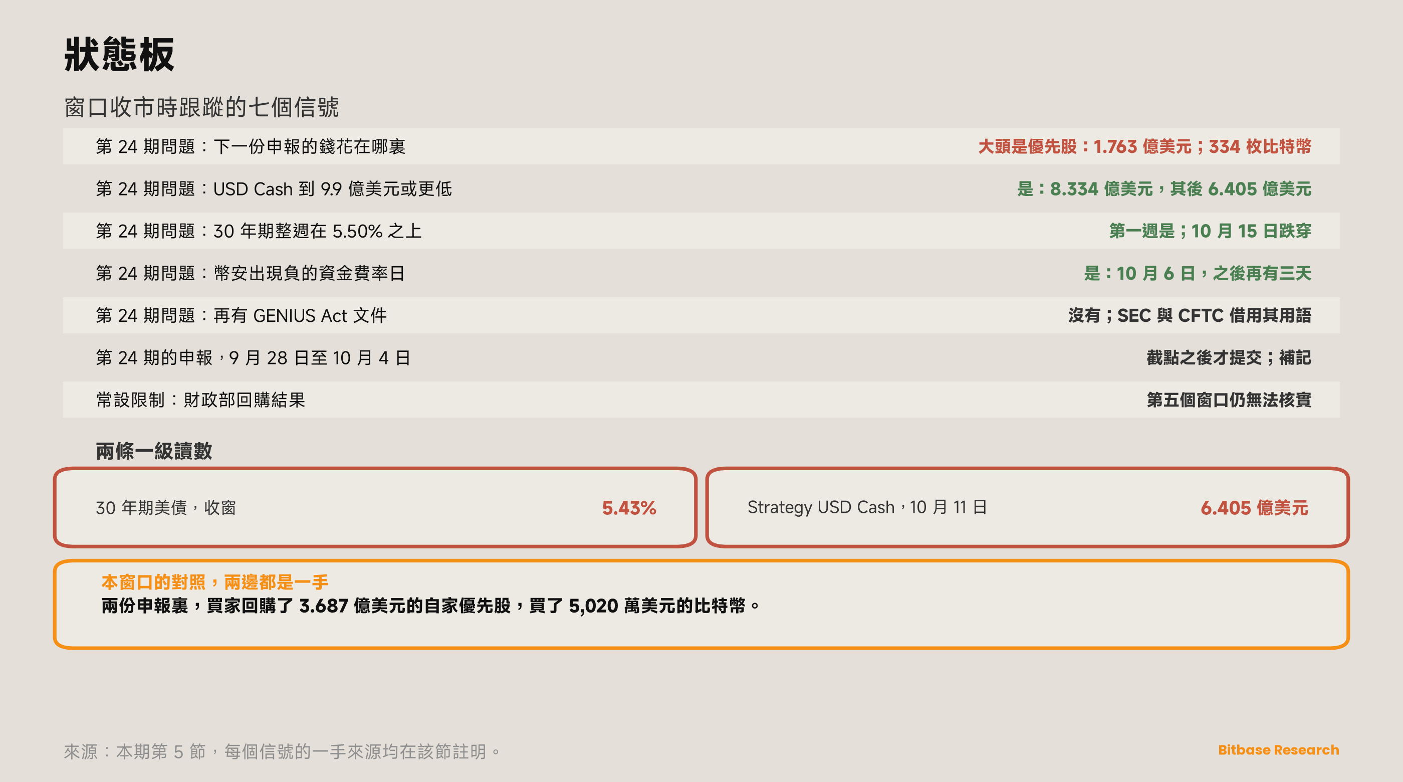 市場觀點 · 第二十五期-bitbase-5270