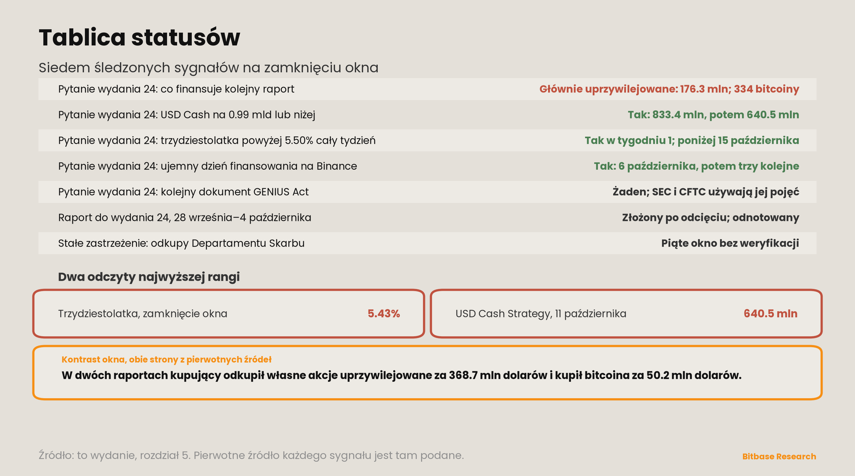 Market Insights | Wydanie 25-bitbase-5993