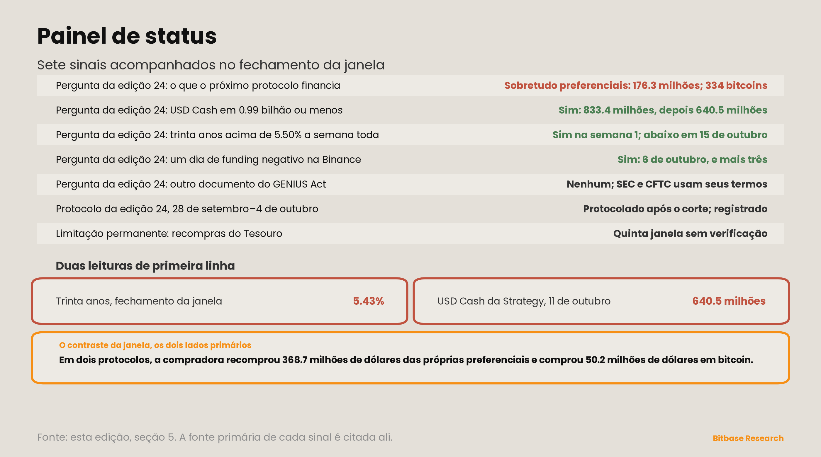 Market Insights | Edição 25-bitbase-9725