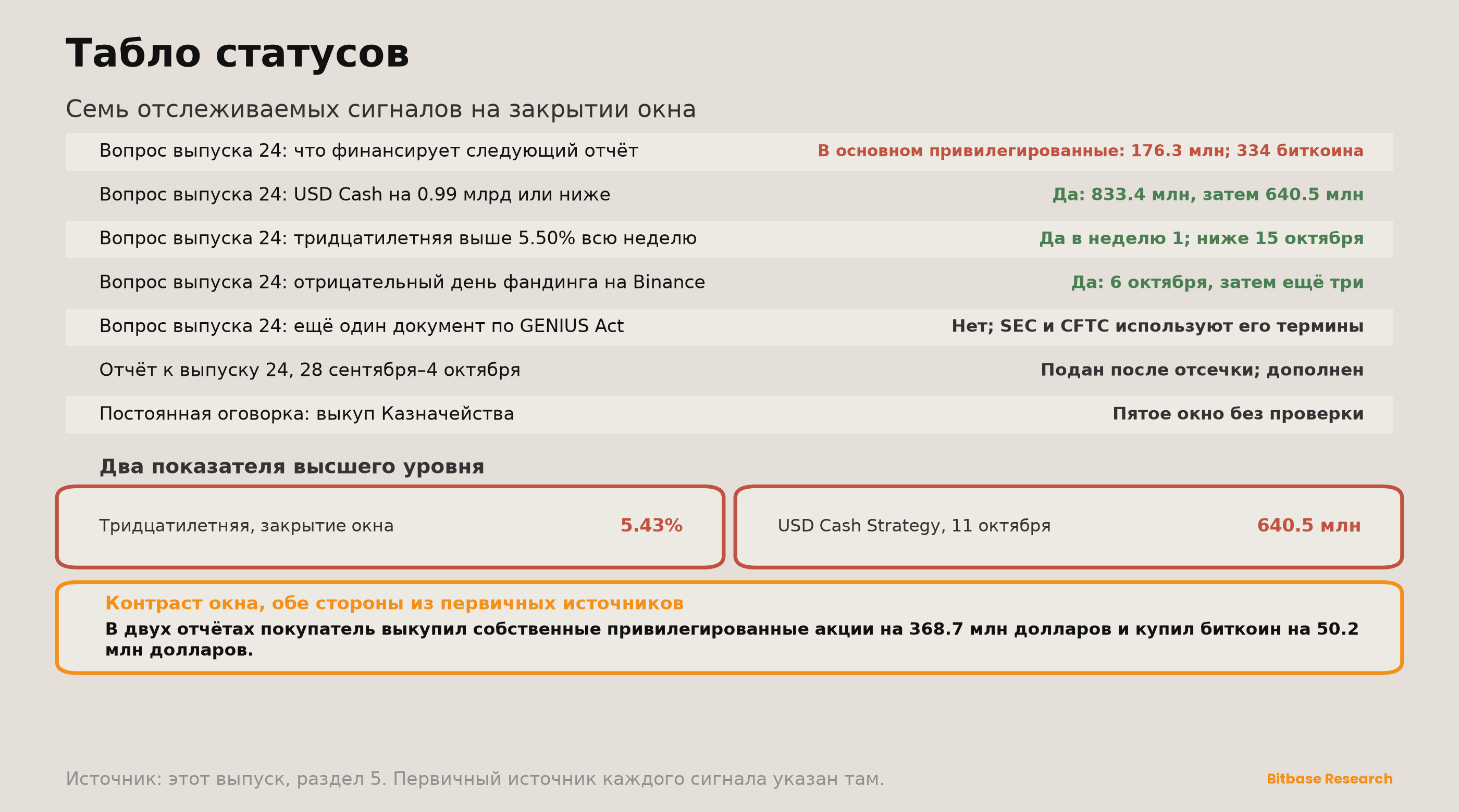 Market Insights | Выпуск 25-bitbase-0524