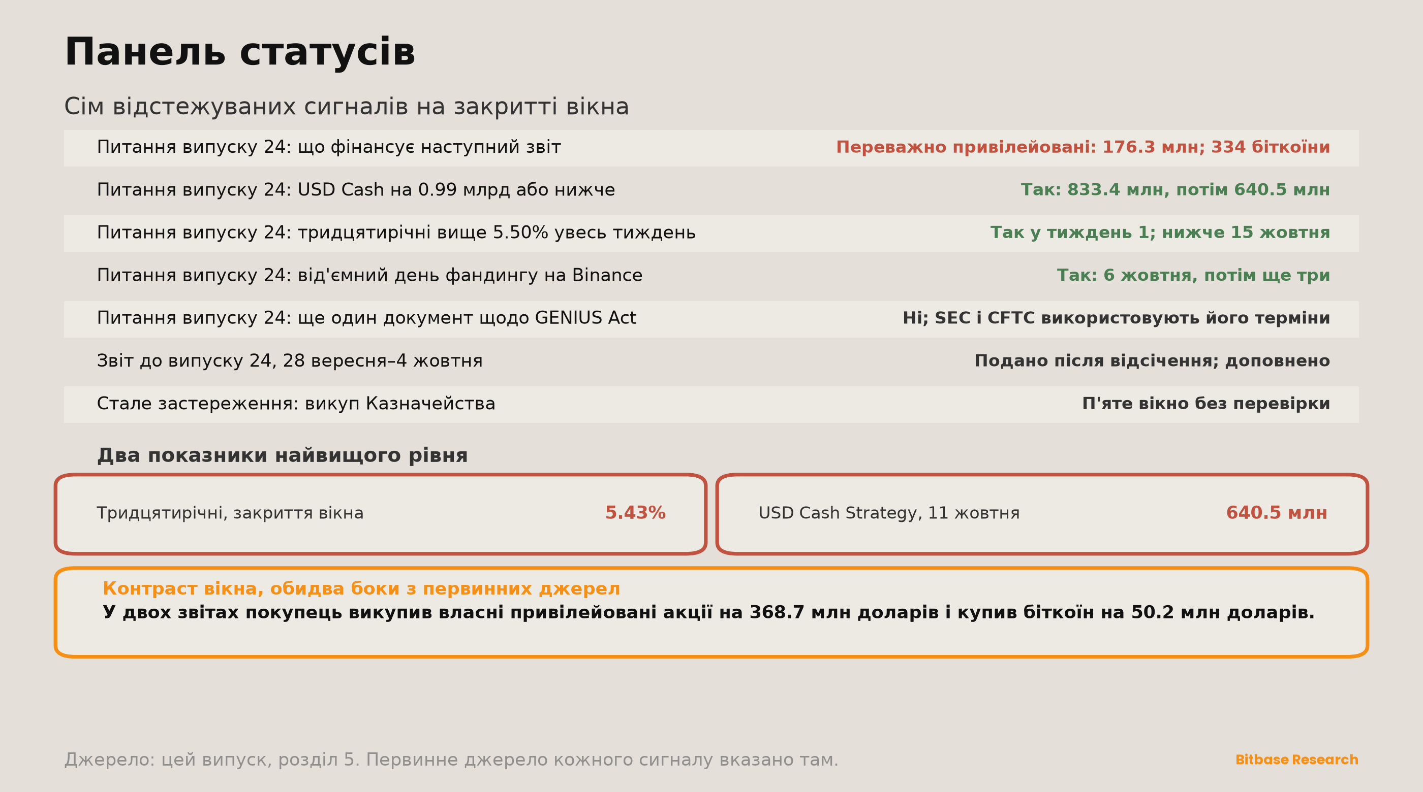 Market Insights | Випуск 25-bitbase-4884
