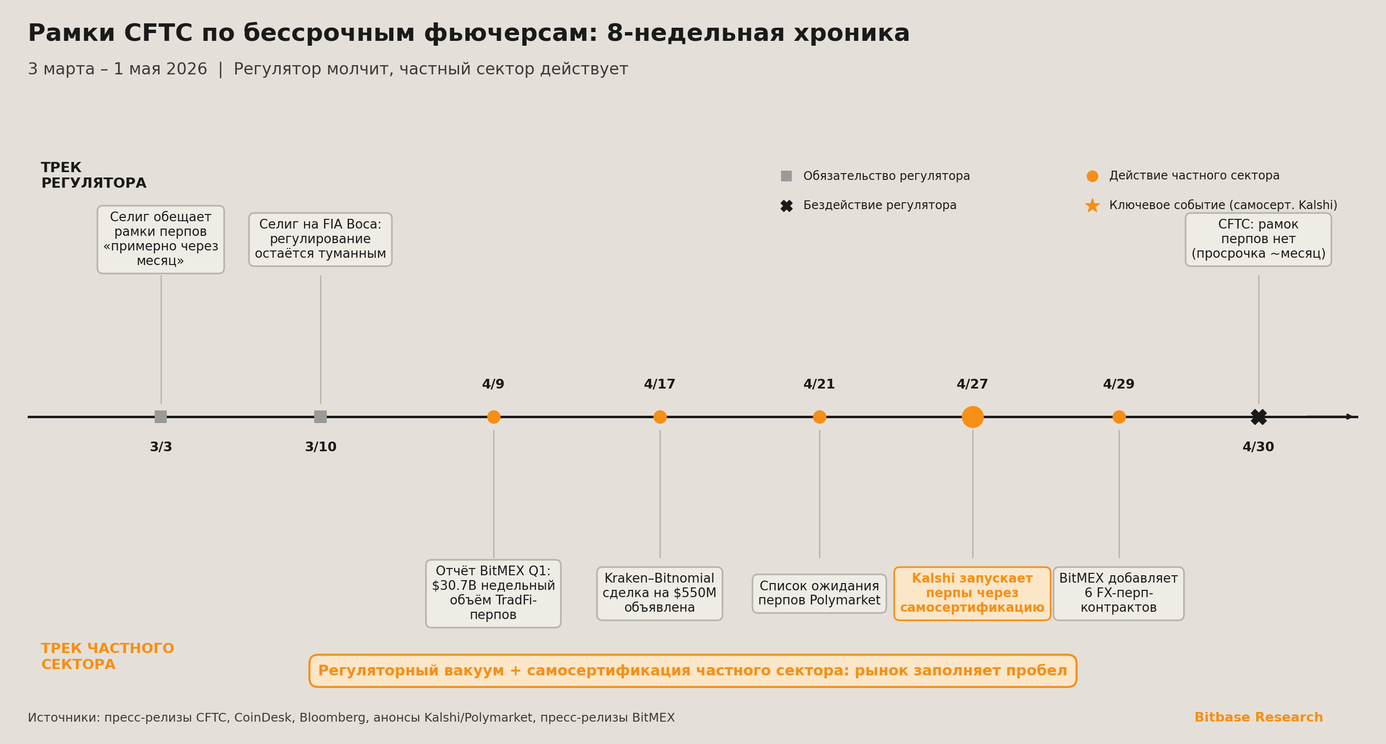 Восьминедельная хроника рамок CFTC по бессрочным фьючерсам
