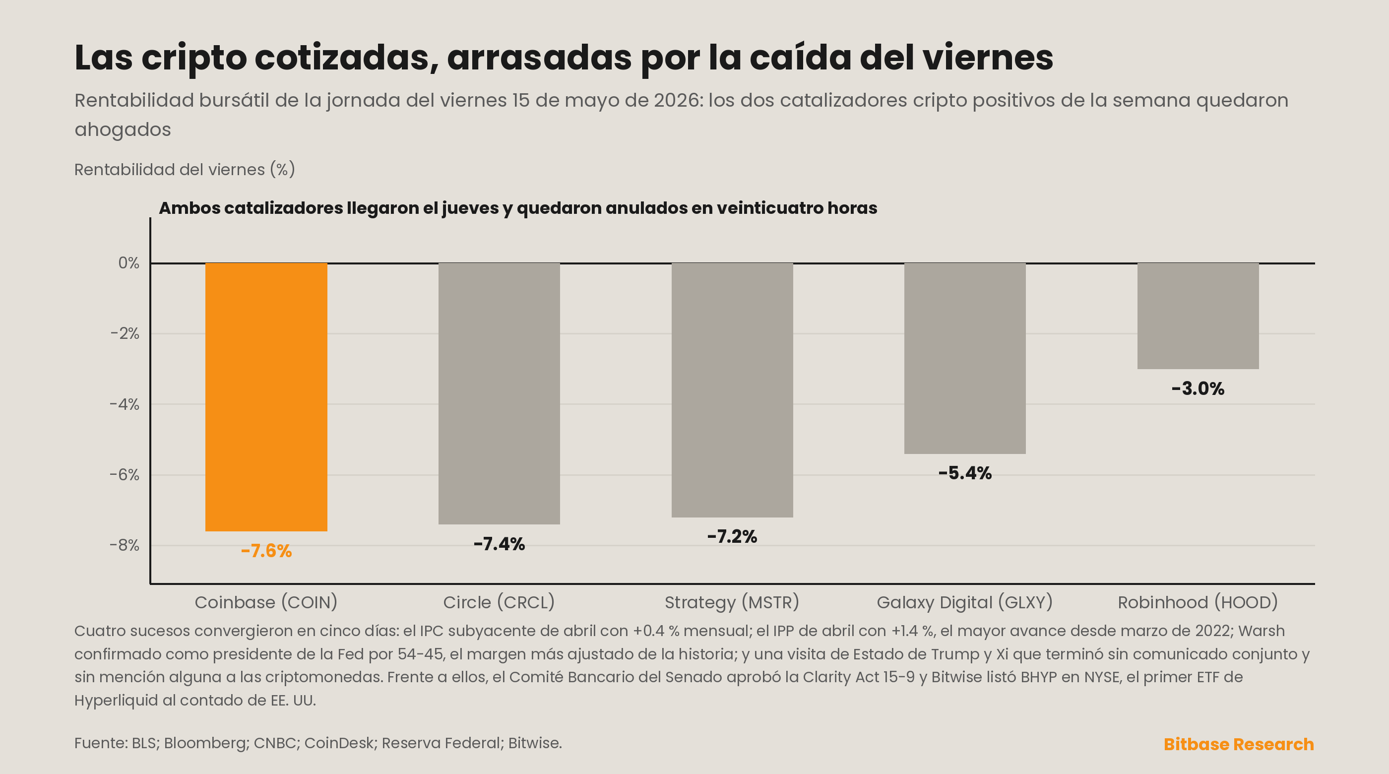 Calles de convergencia de cuatro acontecimientos macroeconómicos y acciones cripto arrolladas por la venta masiva macro del viernes