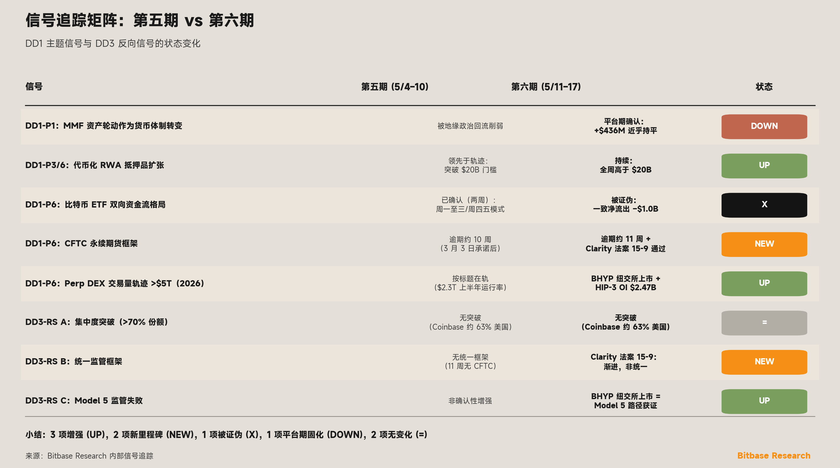第五期与第六期信号追踪矩阵