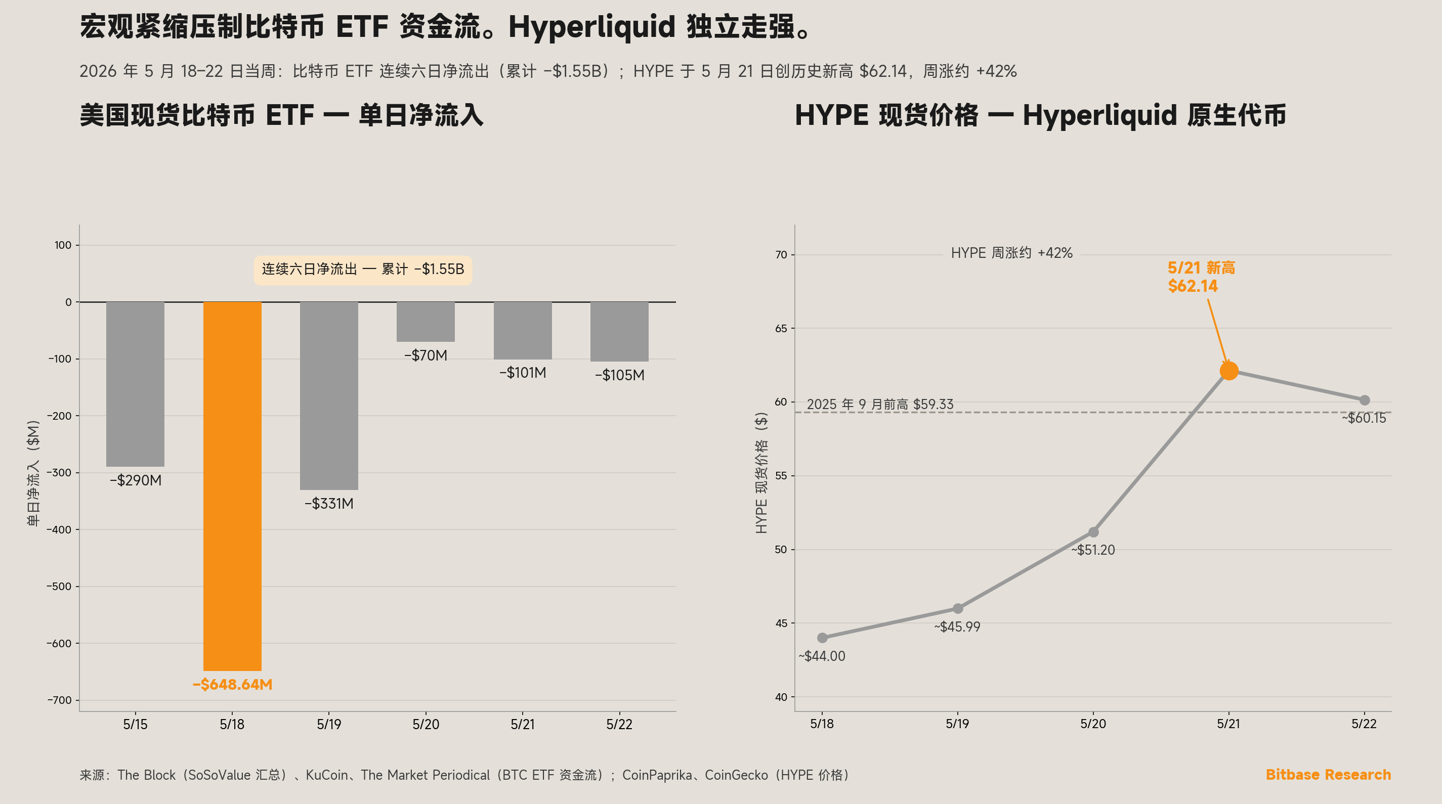 美国现货比特币 ETF 单日净流入