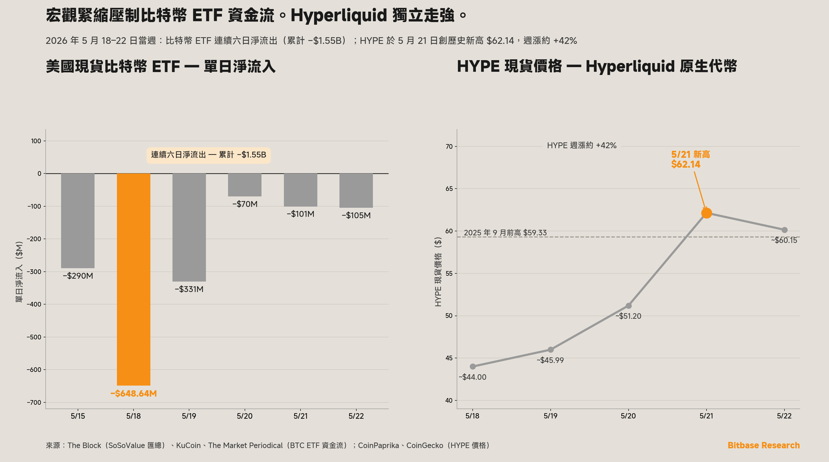 美國現貨比特幣 ETF 單日淨流入