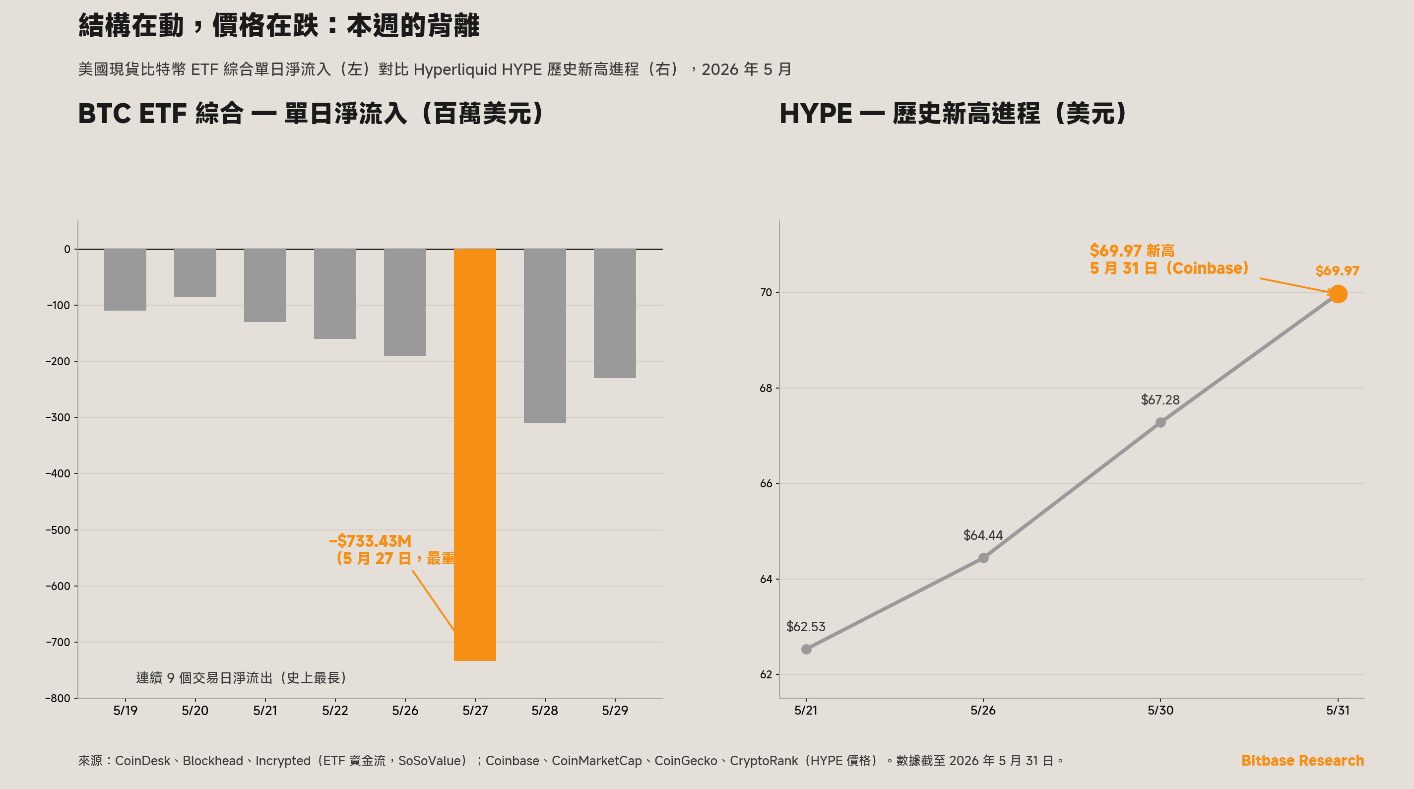 美國現貨比特幣 ETF 綜合單日淨流入與