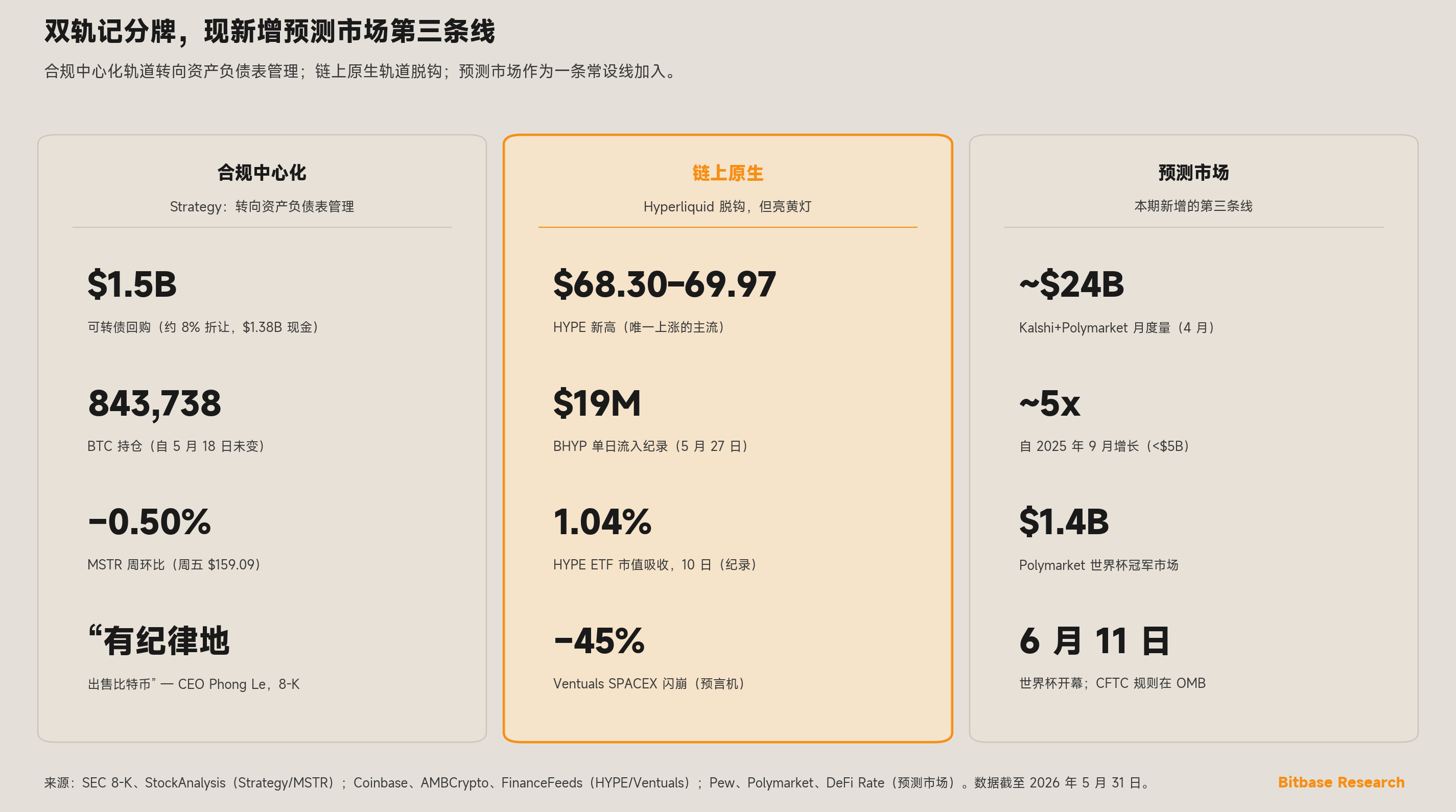新增预测市场第三条线的双轨记分牌